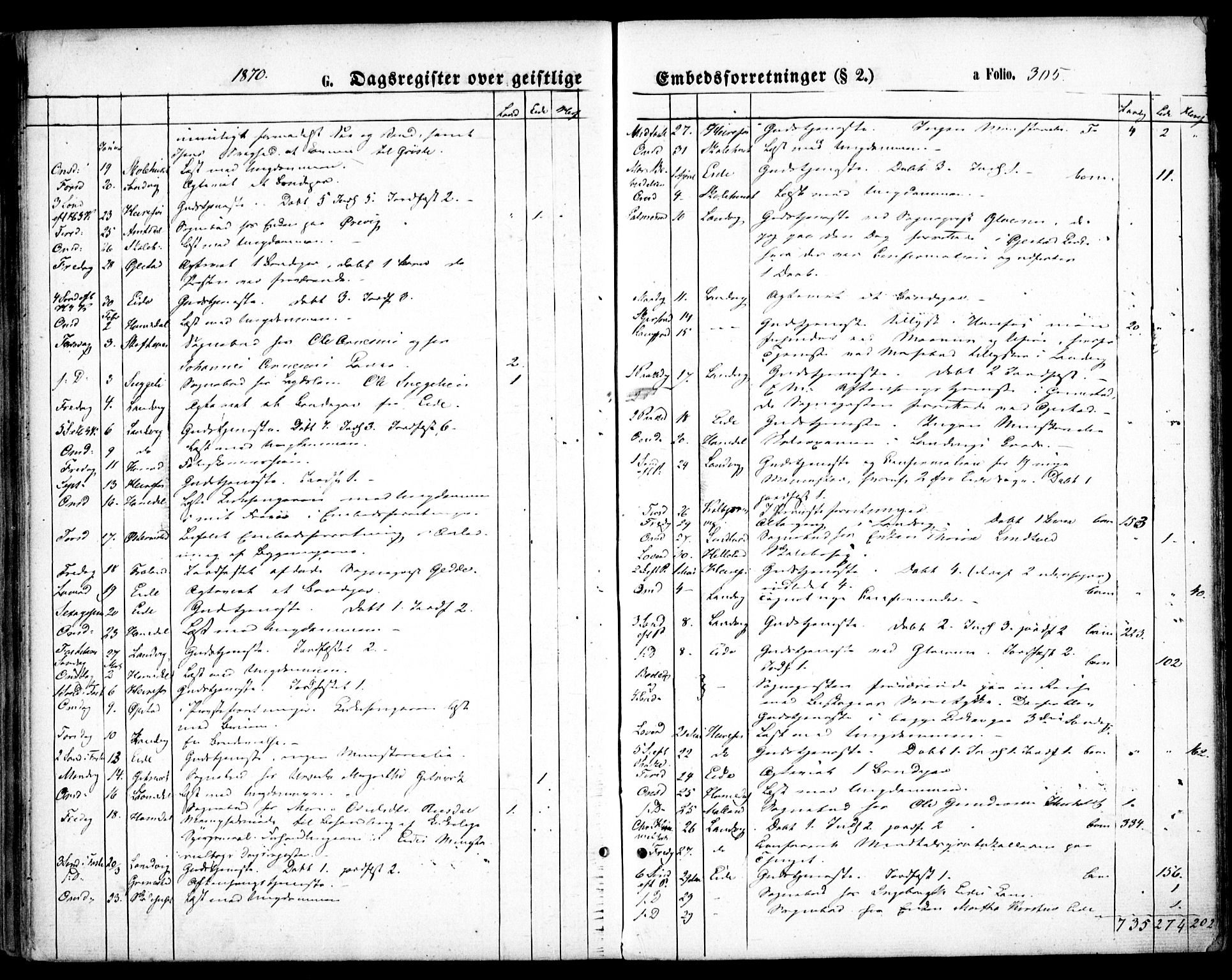 Hommedal sokneprestkontor, AV/SAK-1111-0023/F/Fa/Fab/L0005: Parish register (official) no. A 5, 1861-1877, p. 305