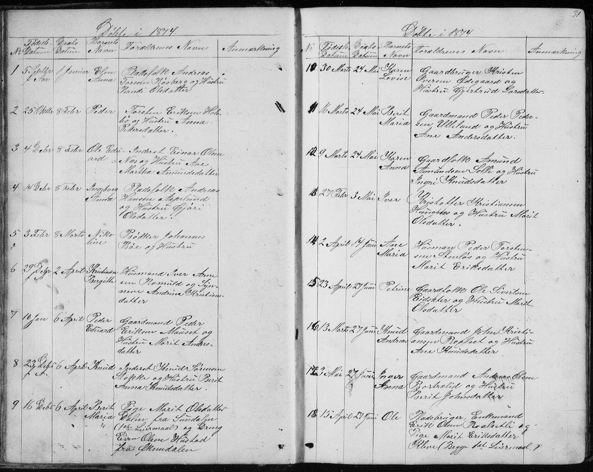 Ministerialprotokoller, klokkerbøker og fødselsregistre - Møre og Romsdal, SAT/A-1454/557/L0684: Parish register (copy) no. 557C02, 1863-1944, p. 31