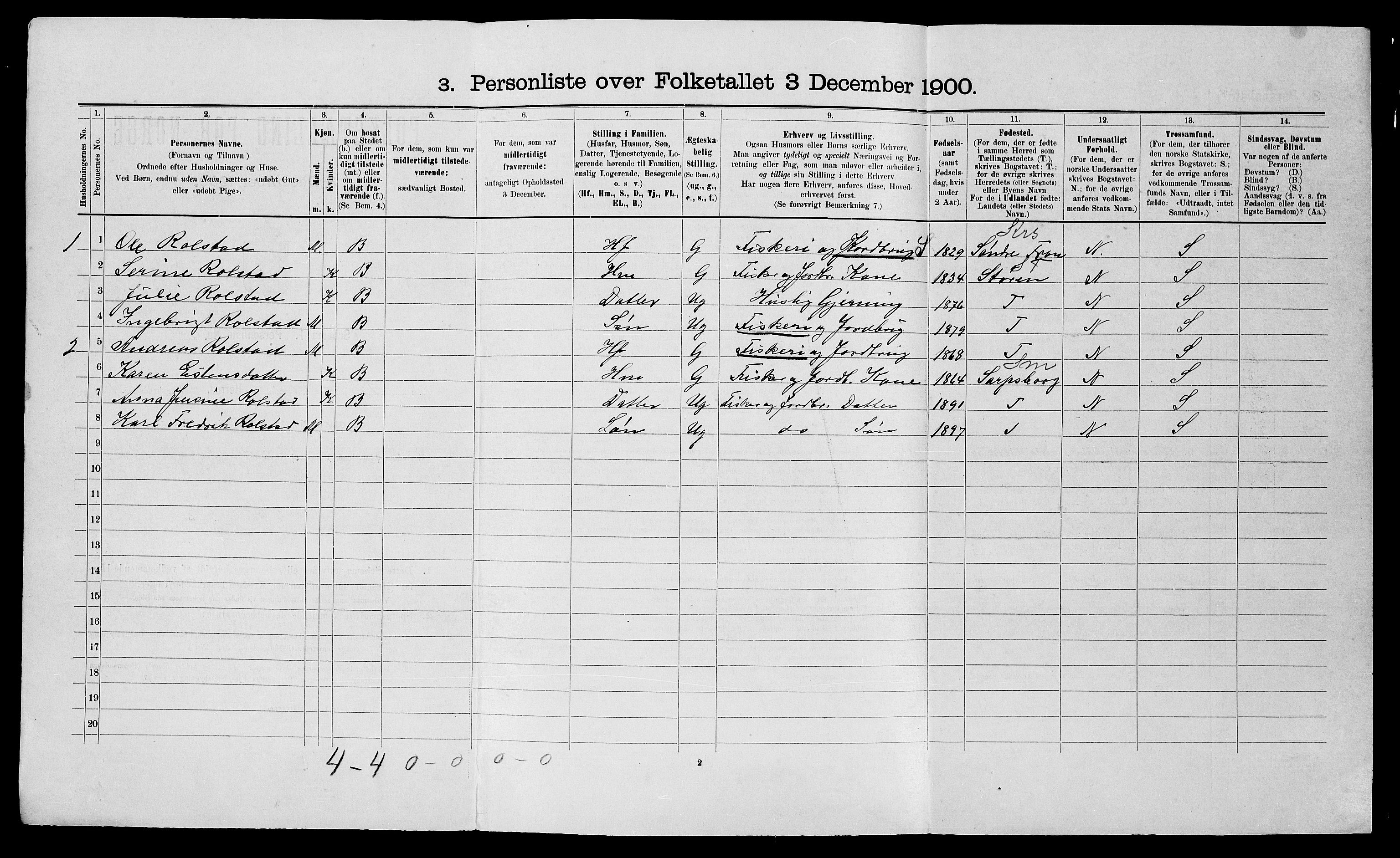 SATØ, 1900 census for Nesseby, 1900, p. 61