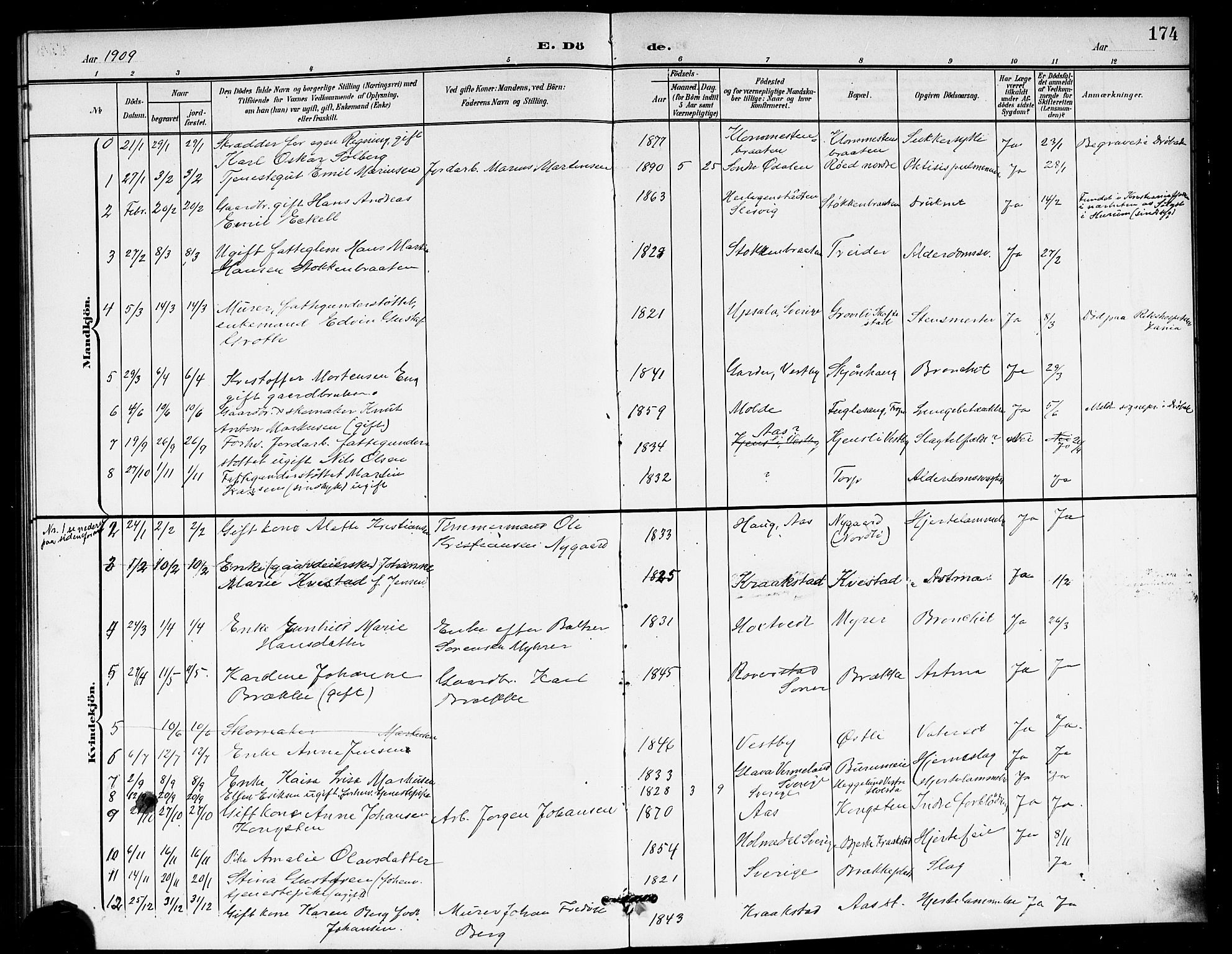 Ås prestekontor Kirkebøker, AV/SAO-A-10894/G/Ga/L0004: Parish register (copy) no. I 4, 1901-1915, p. 174