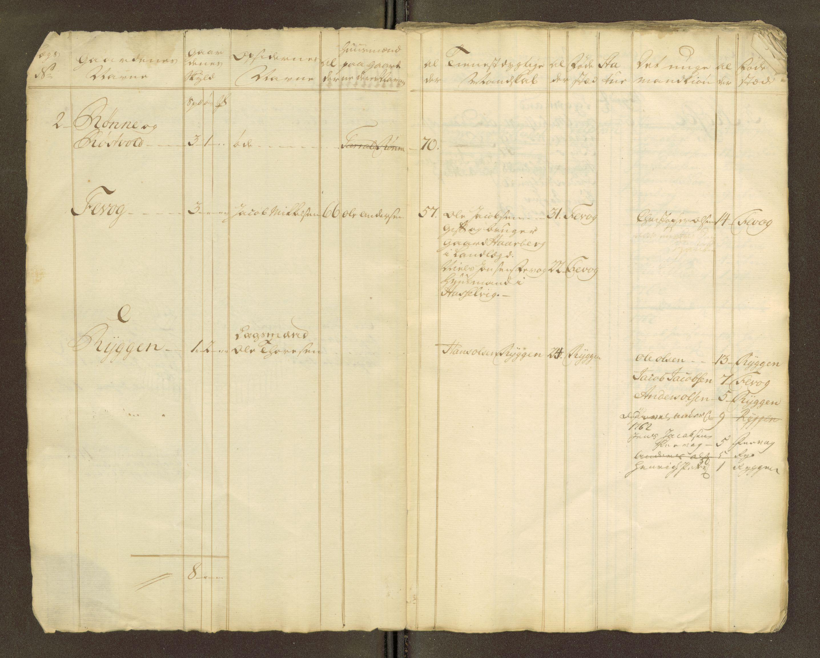 Sjøinnrulleringen - Trondhjemske distrikt, AV/SAT-A-5121/01/L0047/0001: -- / Lægds og hovedrulle for Fosen og Hitteren krets, 1759-1804, p. 339