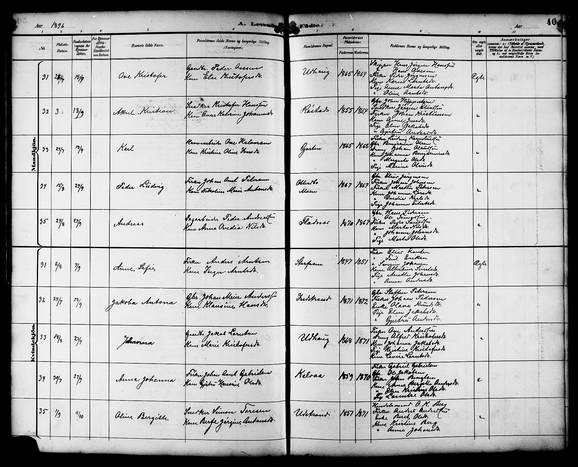 Ministerialprotokoller, klokkerbøker og fødselsregistre - Sør-Trøndelag, SAT/A-1456/659/L0746: Parish register (copy) no. 659C03, 1893-1912, p. 40