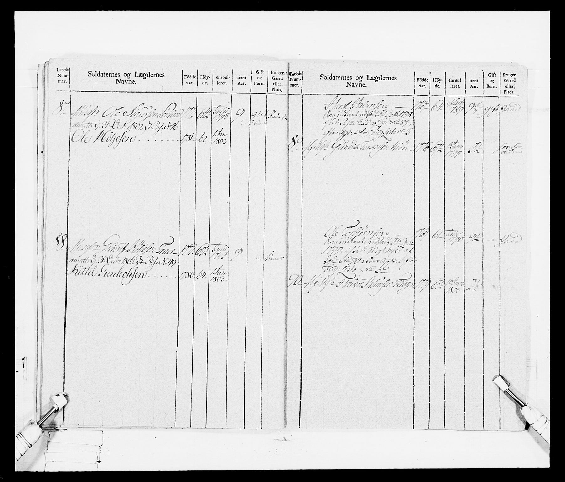 Generalitets- og kommissariatskollegiet, Det kongelige norske kommissariatskollegium, RA/EA-5420/E/Eh/L0114: Telemarkske nasjonale infanteriregiment, 1789-1802, p. 203