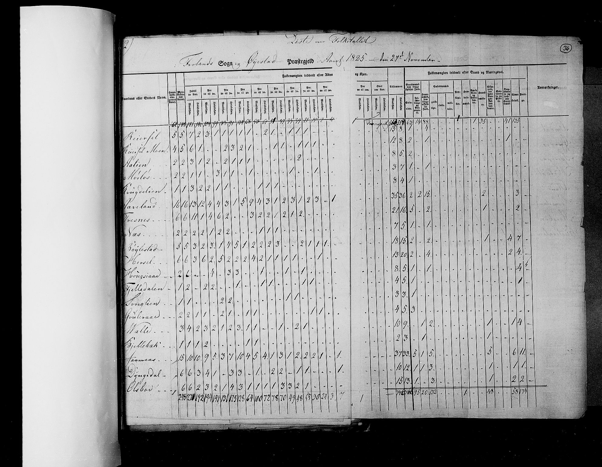 RA, Census 1825, vol. 10: Nedenes og Råbyggelaget amt, 1825, p. 34