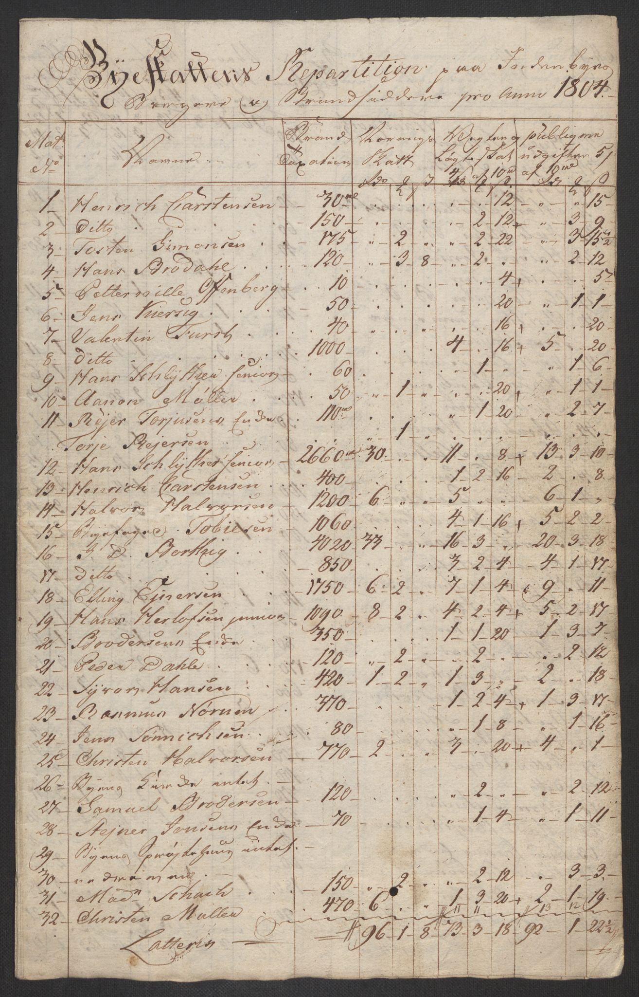 Danske Kanselli 1800-1814, RA/EA-3024/K/Kk/Kka/Kkac/L0236: Kjøpstadregnskap Øster Risør, 1801-1804, p. 841