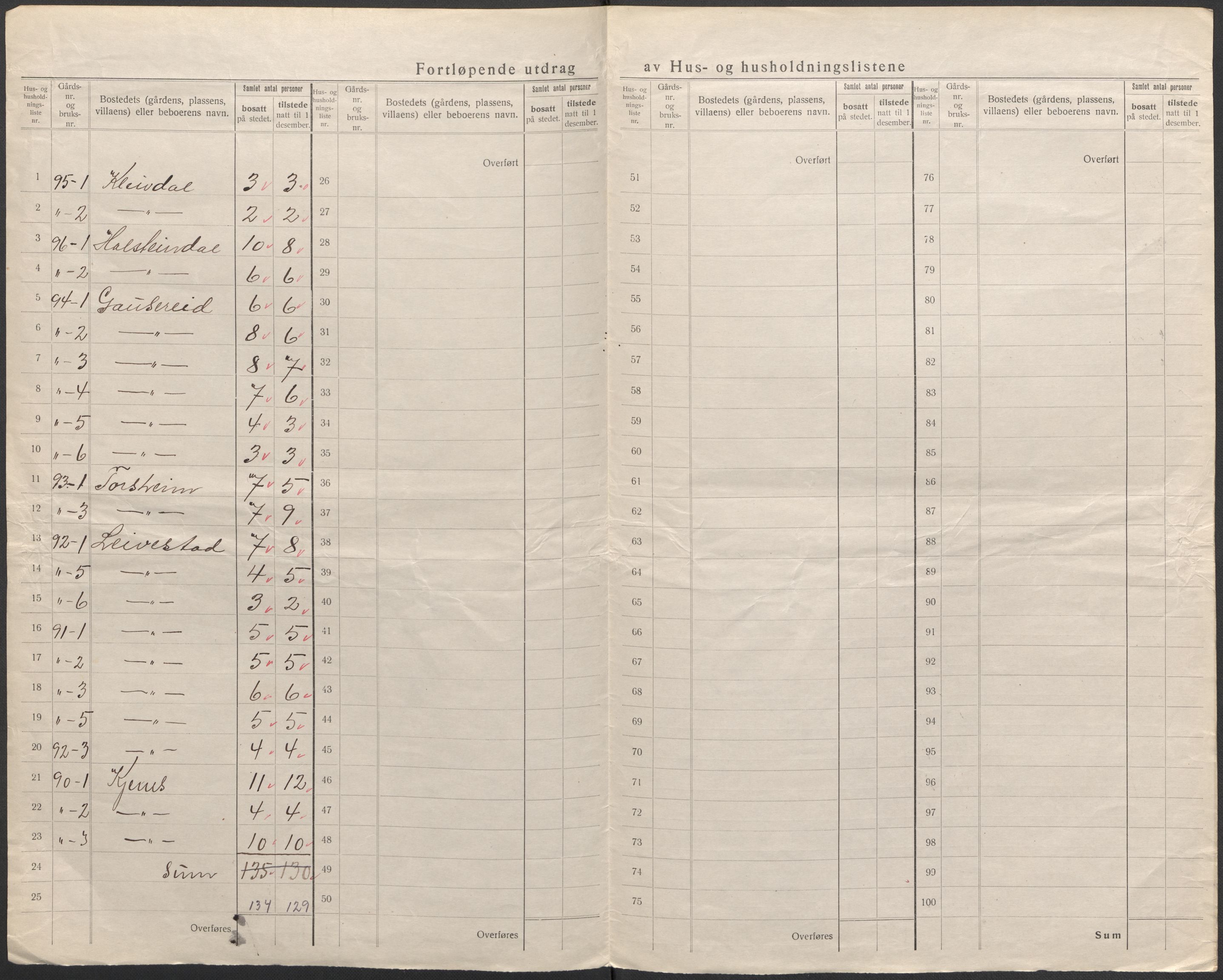 SAB, 1920 census for Alversund, 1920, p. 48