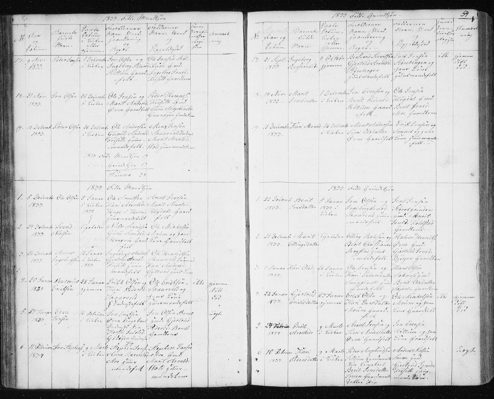 Ministerialprotokoller, klokkerbøker og fødselsregistre - Sør-Trøndelag, SAT/A-1456/687/L1017: Parish register (copy) no. 687C01, 1816-1837, p. 54