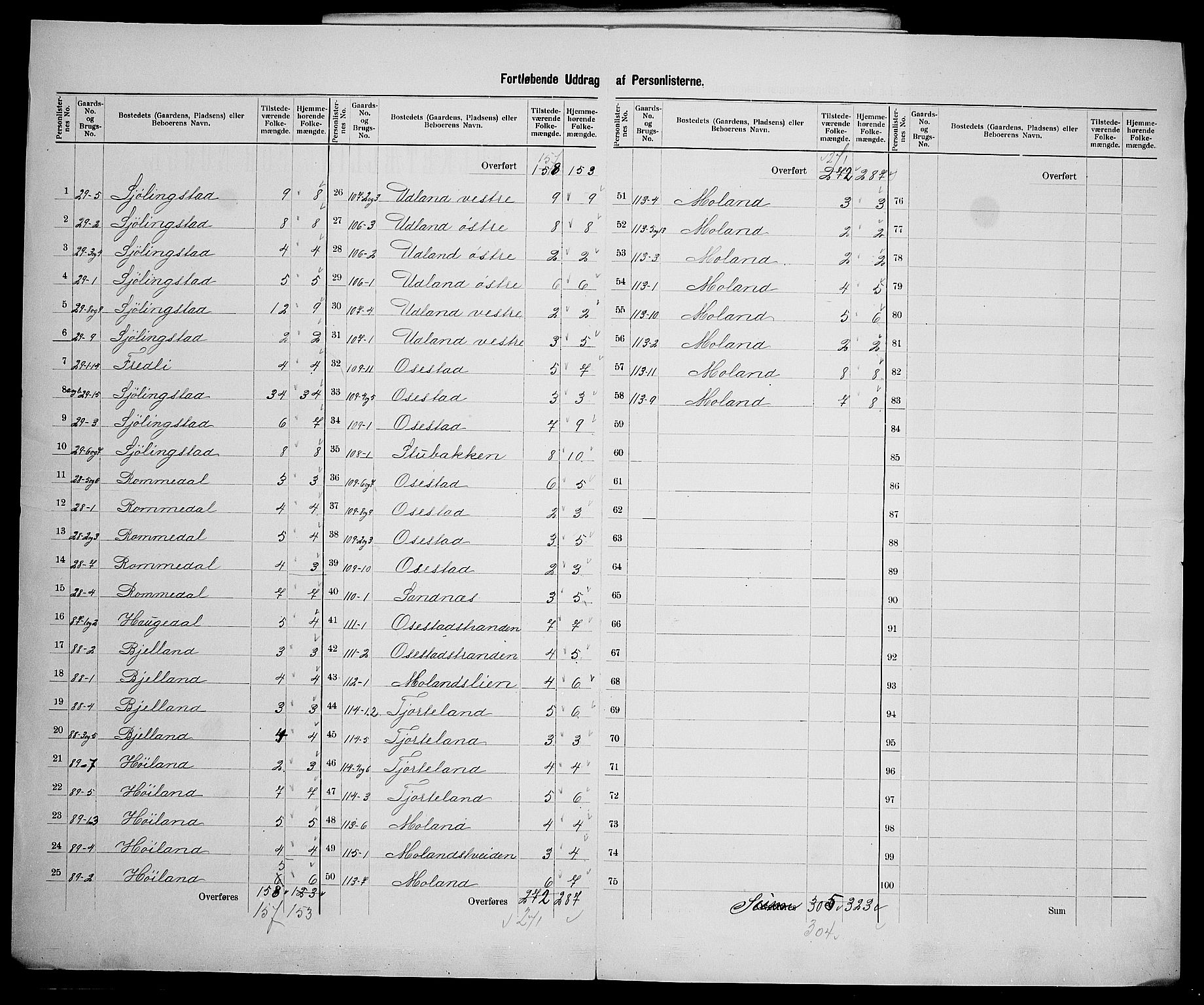 SAK, 1900 census for Sør-Audnedal, 1900, p. 19