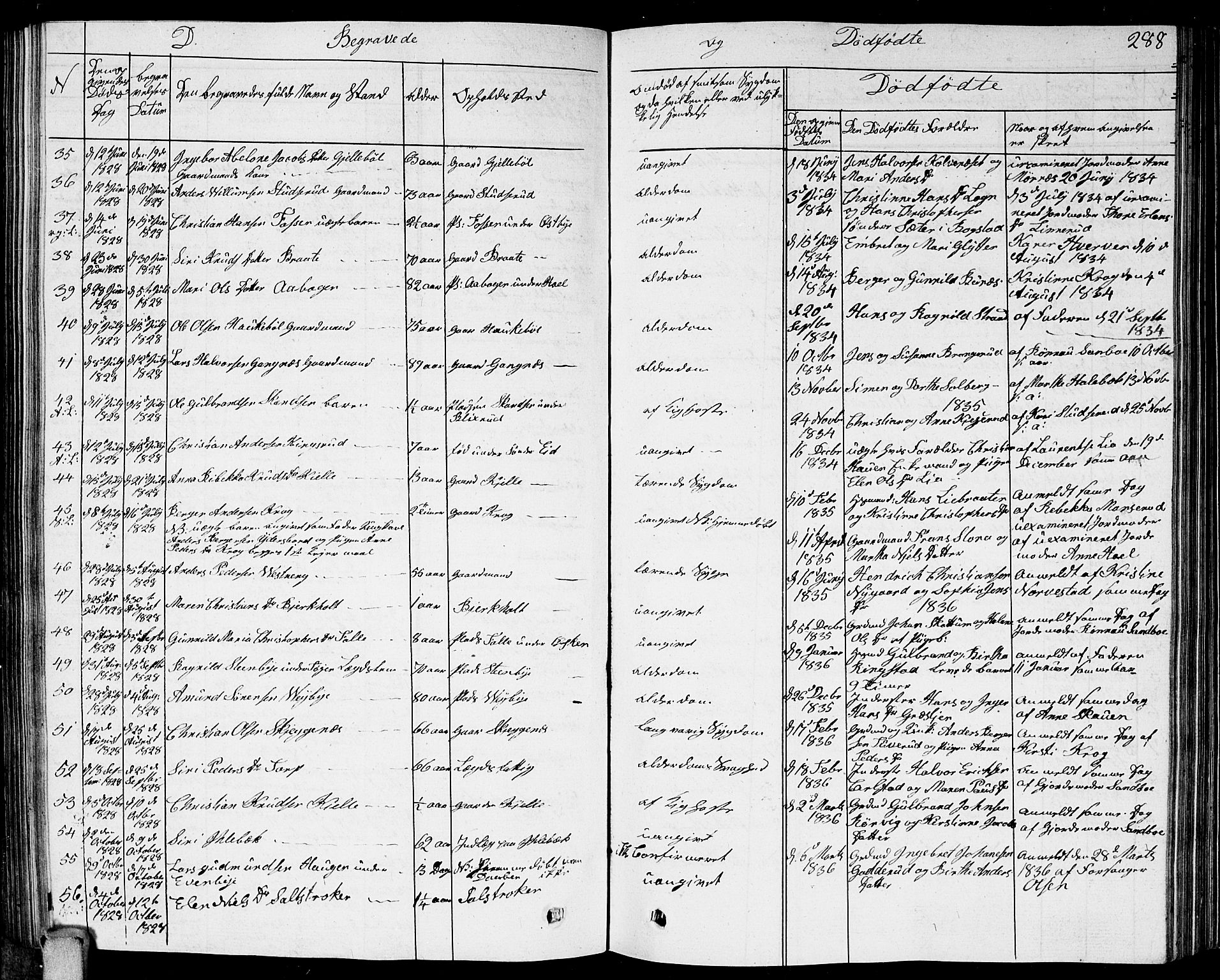 Høland prestekontor Kirkebøker, AV/SAO-A-10346a/G/Ga/L0002: Parish register (copy) no. I 2, 1827-1845, p. 288