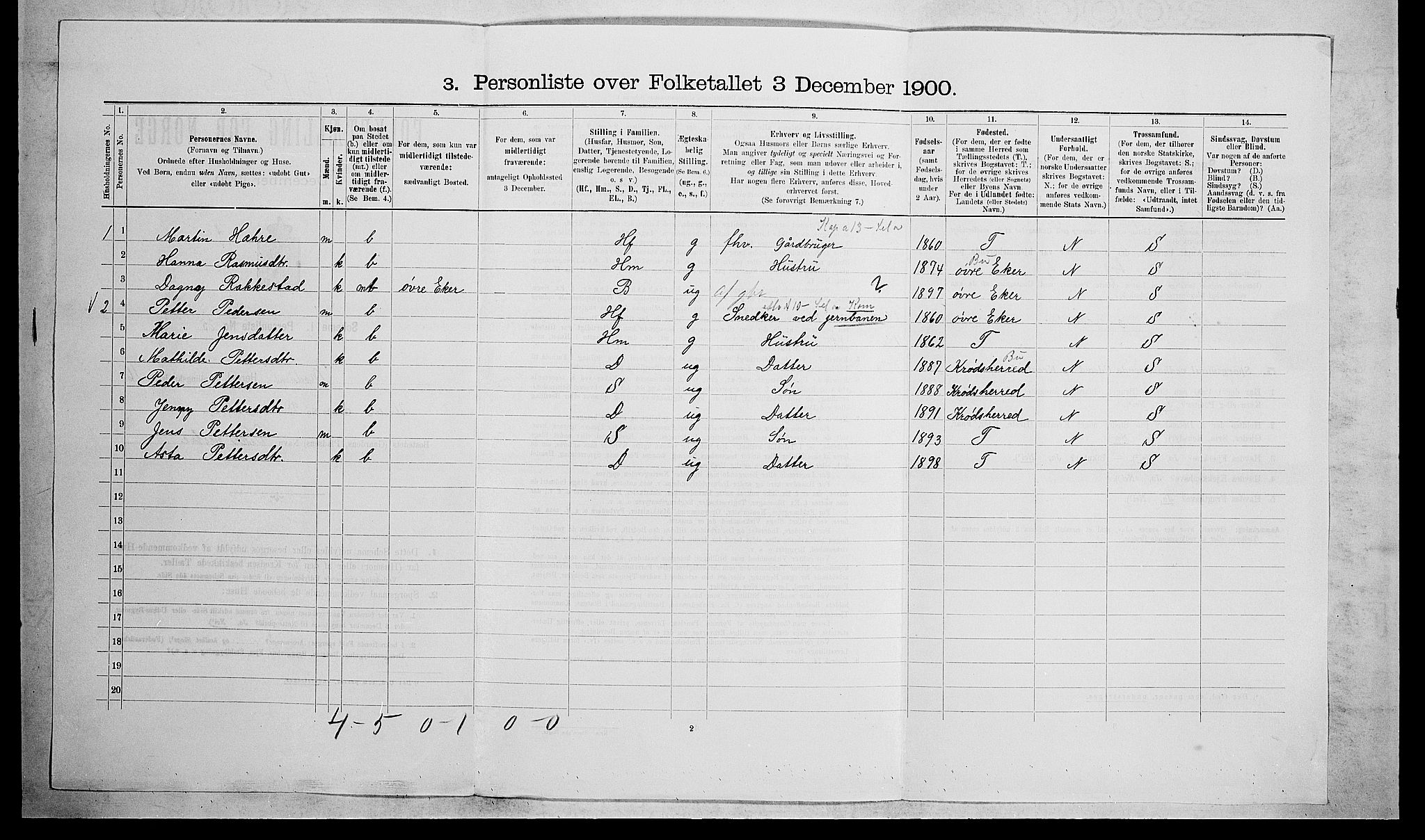 RA, 1900 census for Modum, 1900, p. 1998