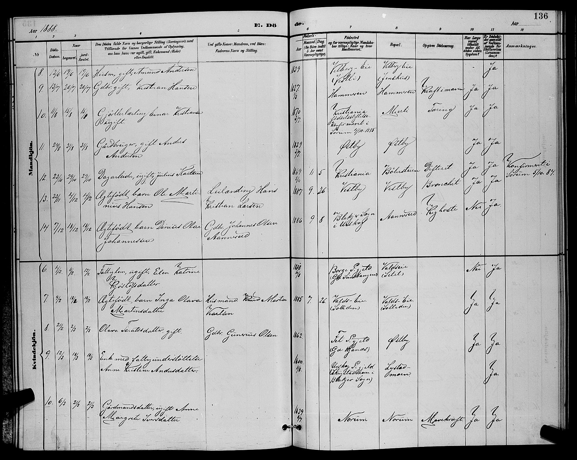 Sørum prestekontor Kirkebøker, SAO/A-10303/G/Ga/L0005: Parish register (copy) no. I 5.1, 1886-1894, p. 136