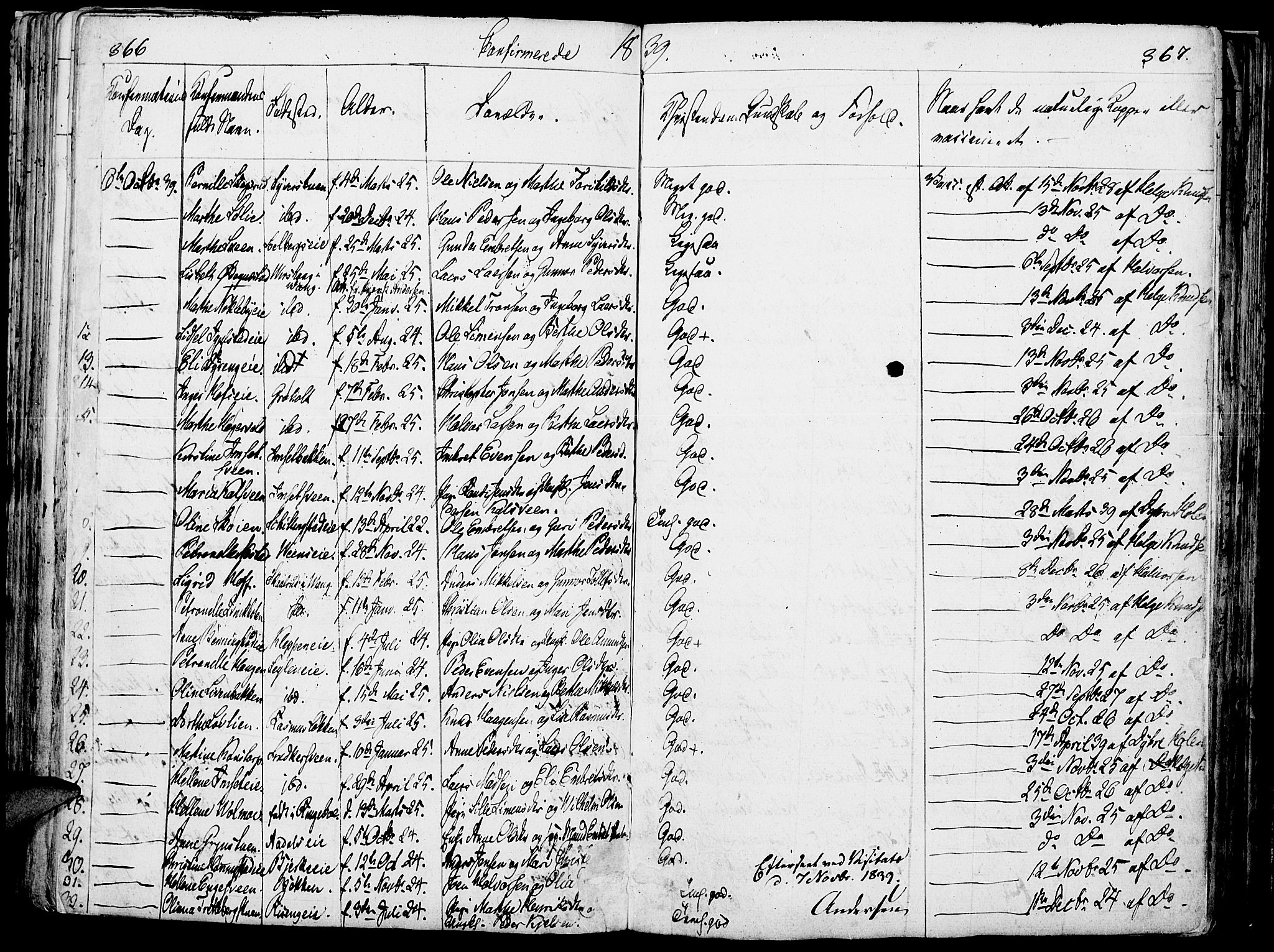 Løten prestekontor, SAH/PREST-022/K/Ka/L0006: Parish register (official) no. 6, 1832-1849, p. 366-367