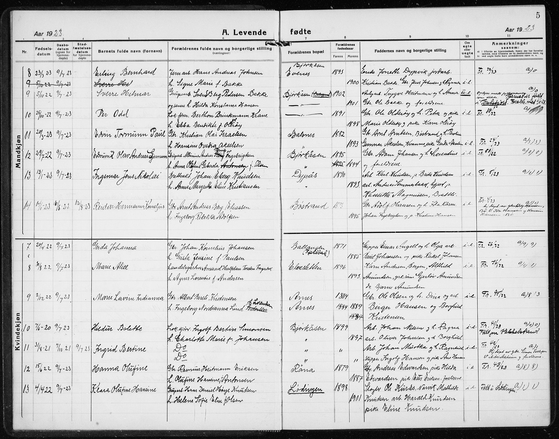 Ministerialprotokoller, klokkerbøker og fødselsregistre - Nordland, AV/SAT-A-1459/869/L0975: Parish register (copy) no. 869C01, 1923-1939, p. 5