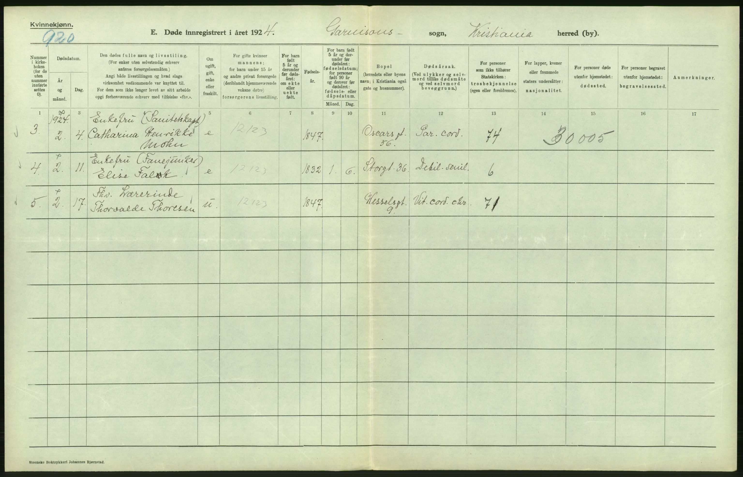 Statistisk sentralbyrå, Sosiodemografiske emner, Befolkning, AV/RA-S-2228/D/Df/Dfc/Dfcd/L0009: Kristiania: Døde kvinner, dødfødte, 1924, p. 420