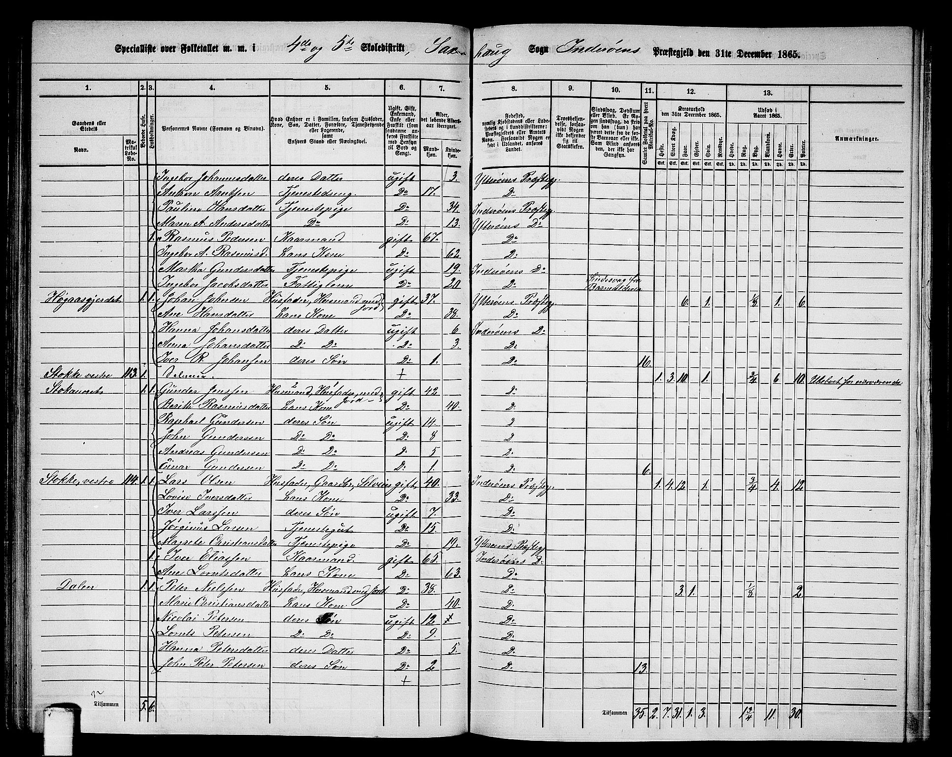 RA, 1865 census for Inderøy, 1865, p. 76