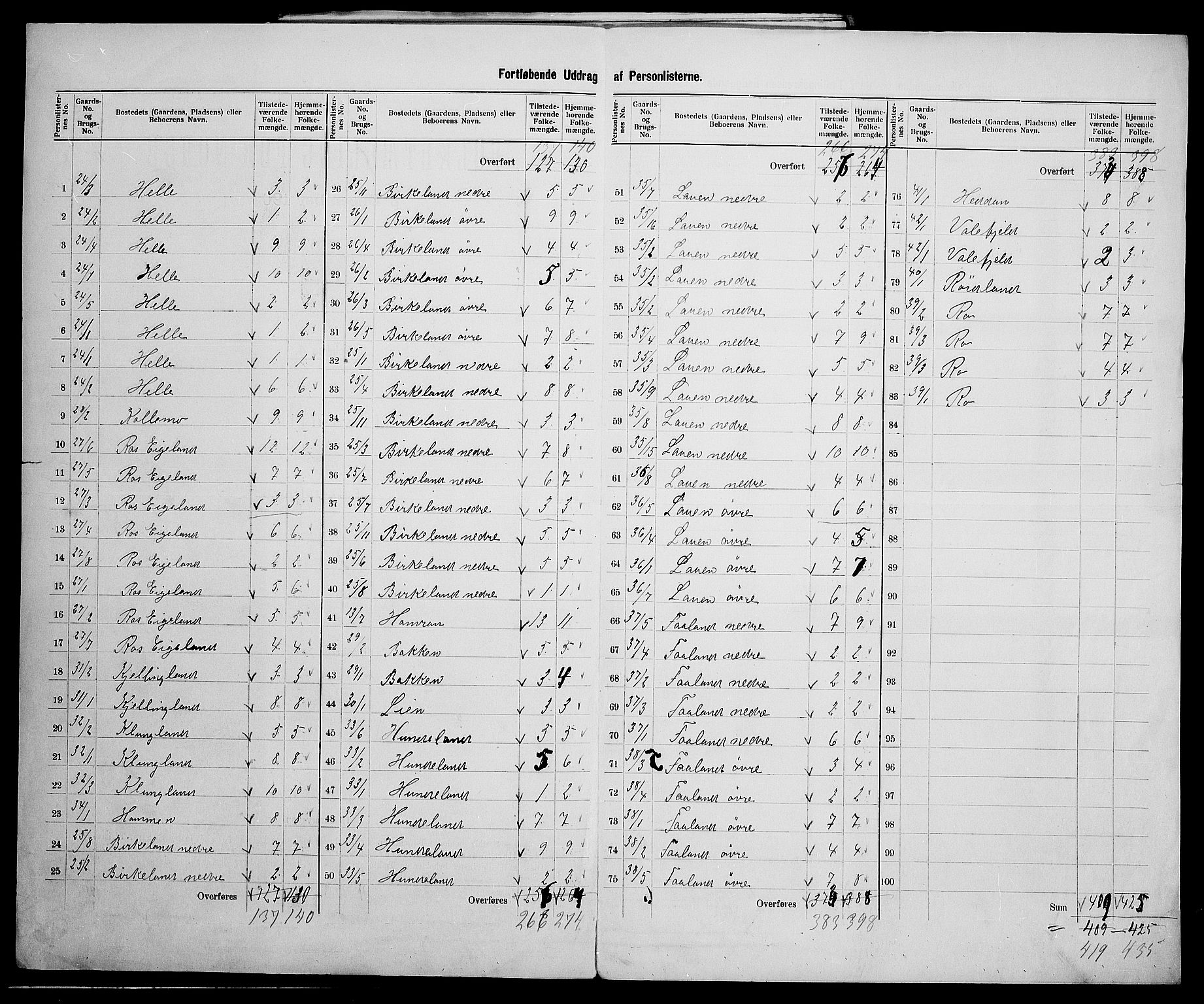 SAK, 1900 census for Hægebostad, 1900, p. 28