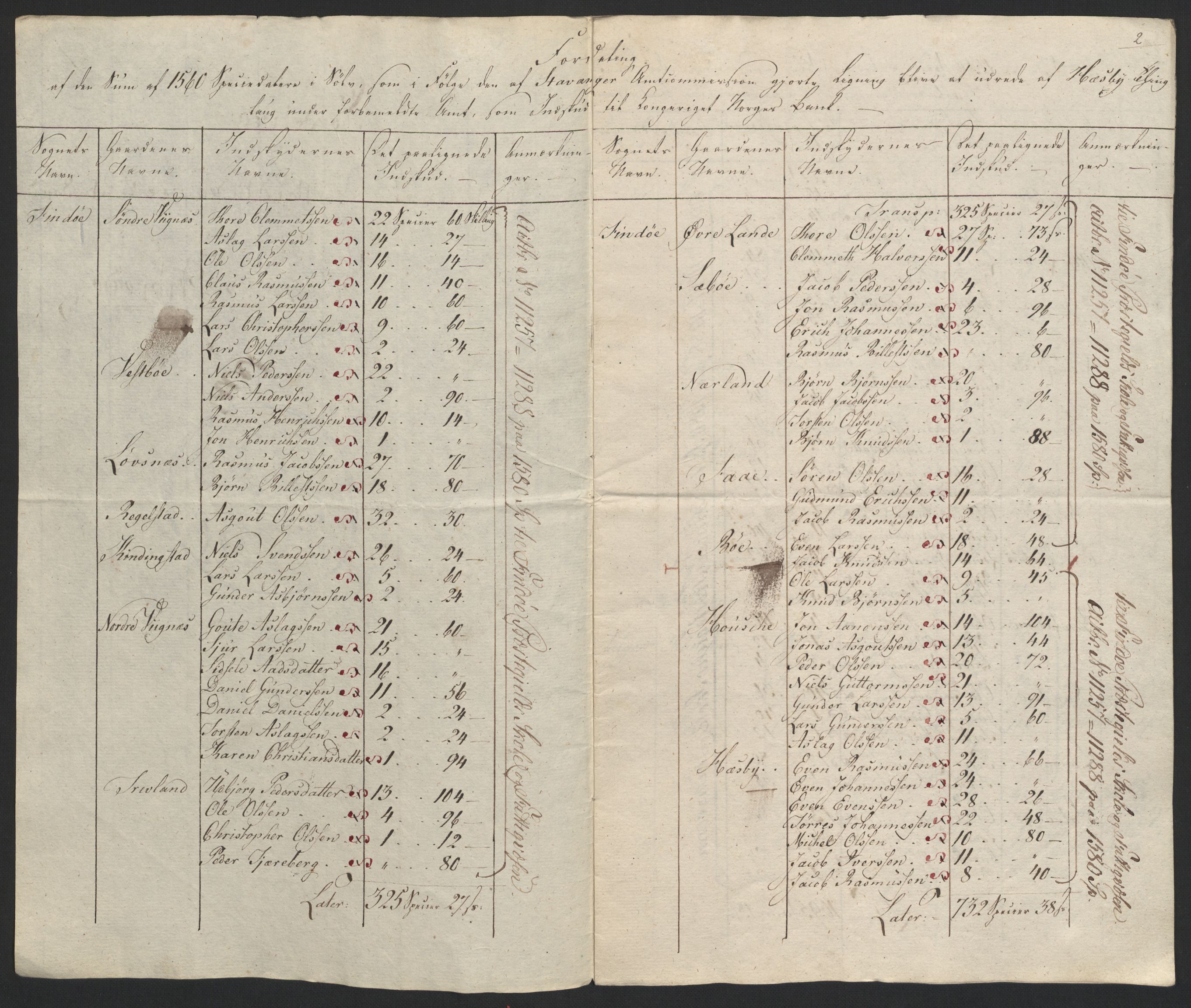 Sølvskatten 1816, NOBA/SOLVSKATTEN/A/L0034: Bind 36: Ryfylke fogderi, 1816, p. 30