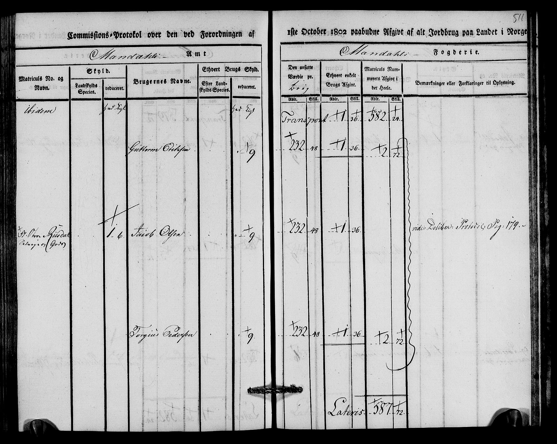 Rentekammeret inntil 1814, Realistisk ordnet avdeling, AV/RA-EA-4070/N/Ne/Nea/L0089: Mandal fogderi. Kommisjonsprotokoll "Nr. 3", for Valle, Spangereid, Konsmo og Vigmostad sogn, 1803, p. 261