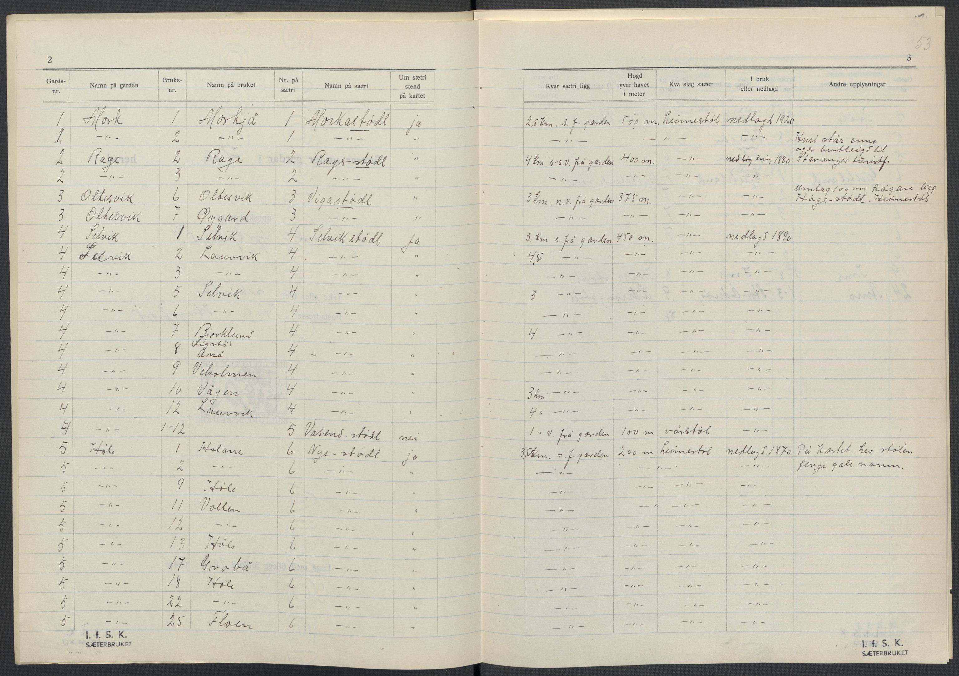 Instituttet for sammenlignende kulturforskning, AV/RA-PA-0424/F/Fc/L0009/0002: Eske B9: / Rogaland (perm XXIII), 1932-1938, p. 53