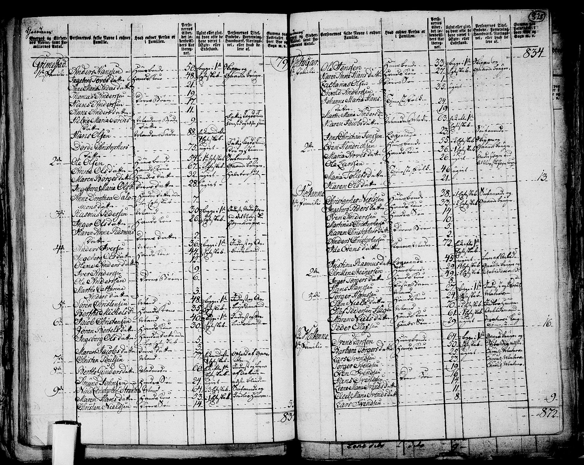RA, 1801 census for 0722P Nøtterøy, 1801, p. 327b-328a