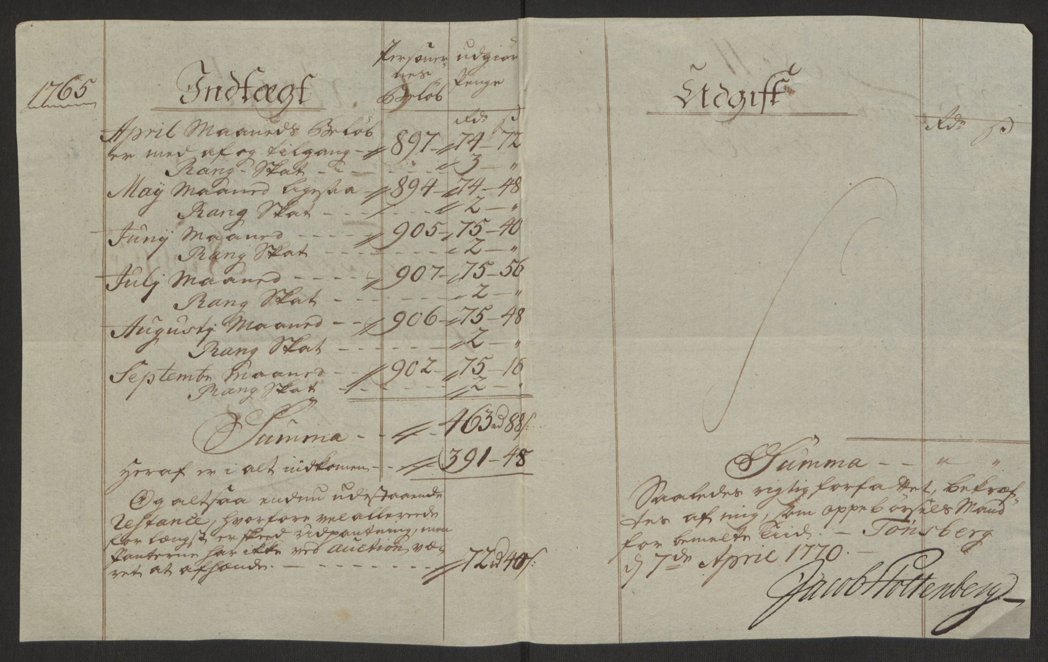 Rentekammeret inntil 1814, Reviderte regnskaper, Byregnskaper, AV/RA-EA-4066/R/Rh/L0162/0001: [H4] Kontribusjonsregnskap / Ekstraskatt, Tønsberg, 1762-1772, p. 194