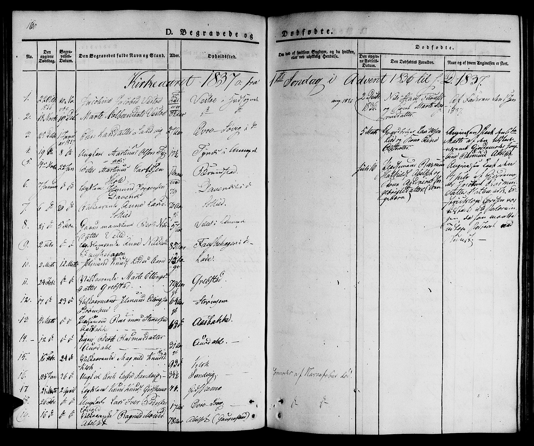 Ministerialprotokoller, klokkerbøker og fødselsregistre - Møre og Romsdal, AV/SAT-A-1454/522/L0311: Parish register (official) no. 522A06, 1832-1842, p. 160