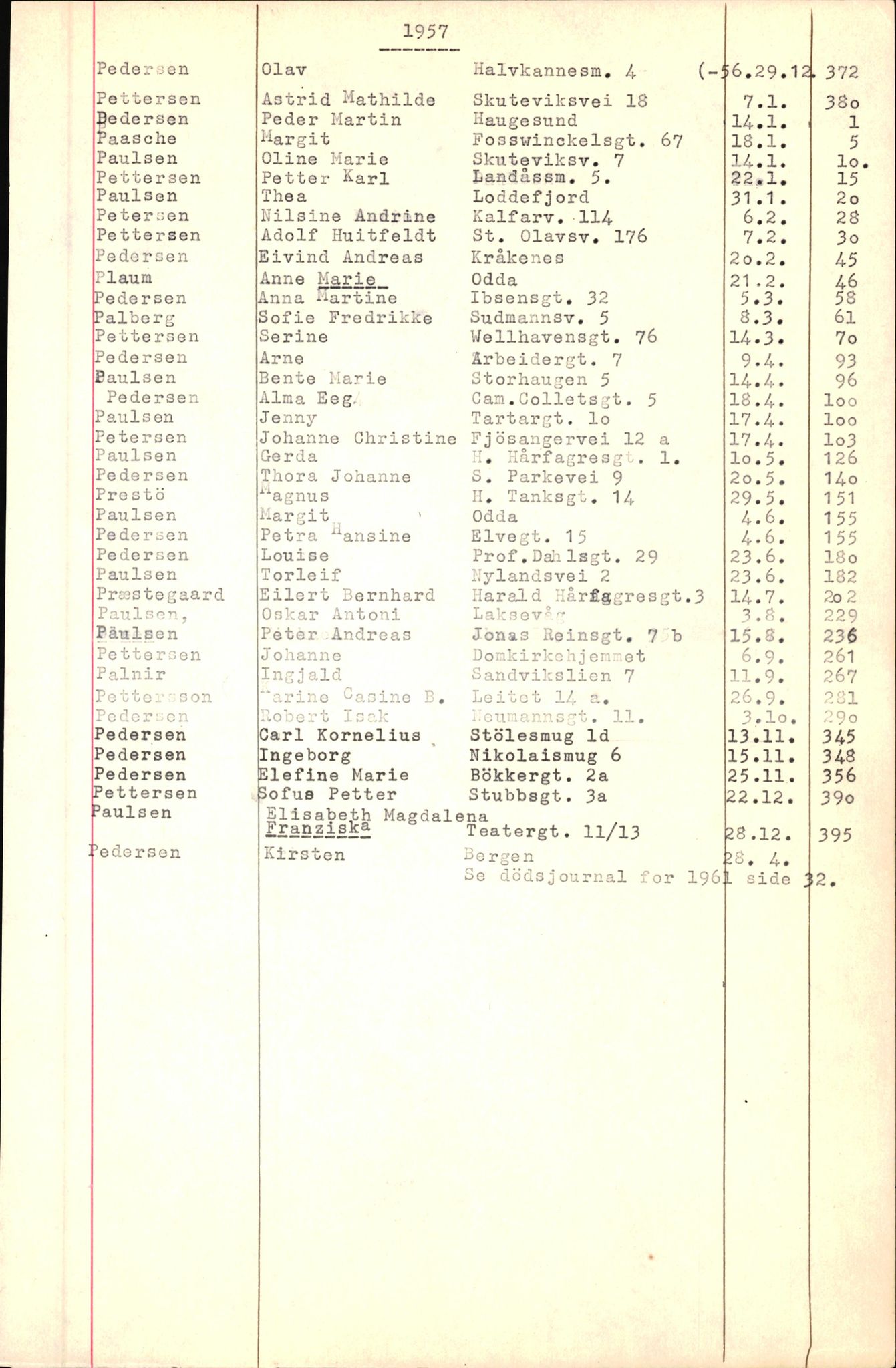 Byfogd og Byskriver i Bergen, SAB/A-3401/06/06Nb/L0007: Register til dødsfalljournaler, 1956-1965, p. 261