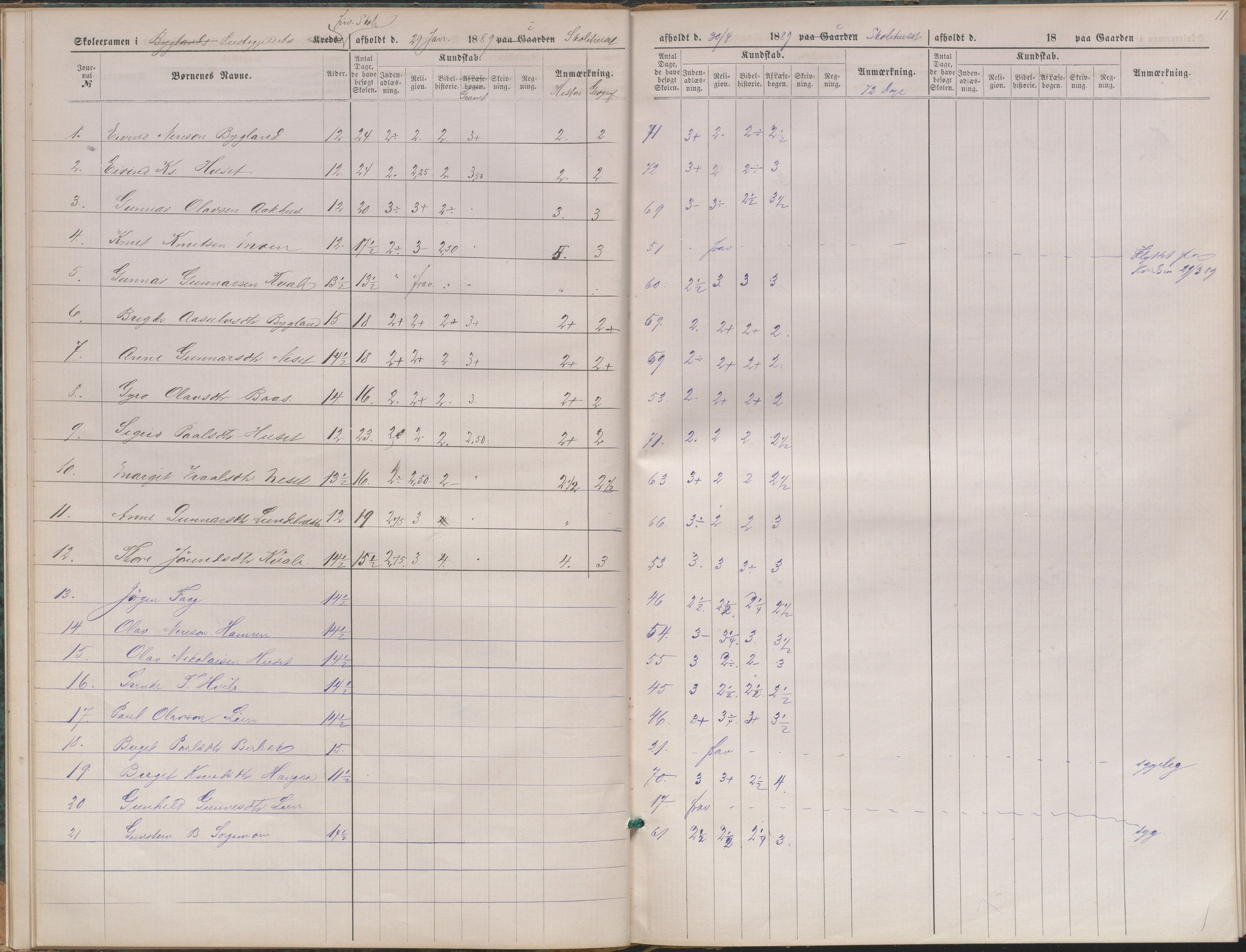 Bygland kommune, Skulestyret, AAKS/KA0938-510/F3/L0005: Eksamensprotokoll, 1888-1889, p. 11