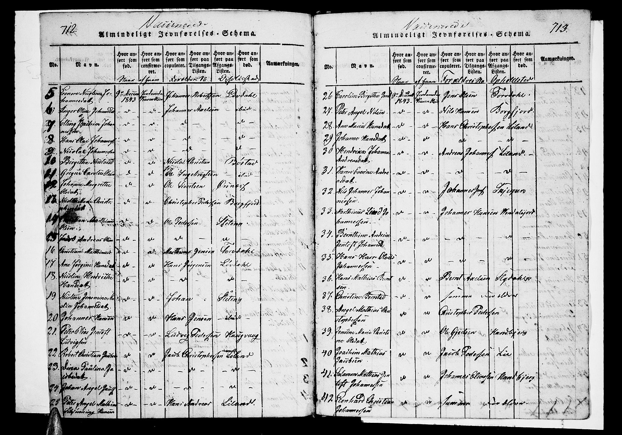 Ministerialprotokoller, klokkerbøker og fødselsregistre - Nordland, AV/SAT-A-1459/880/L1130: Parish register (official) no. 880A04, 1821-1843, p. 712-713