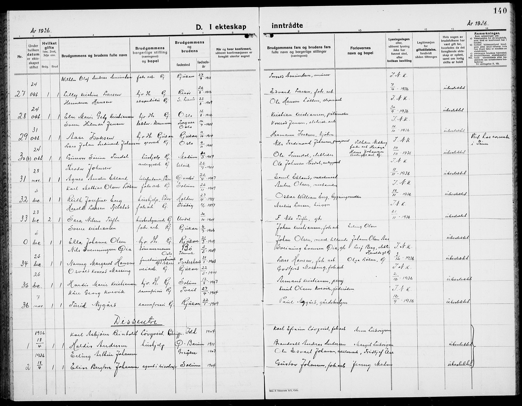 Rjukan kirkebøker, SAKO/A-294/G/Ga/L0005: Parish register (copy) no. 5, 1928-1937, p. 140