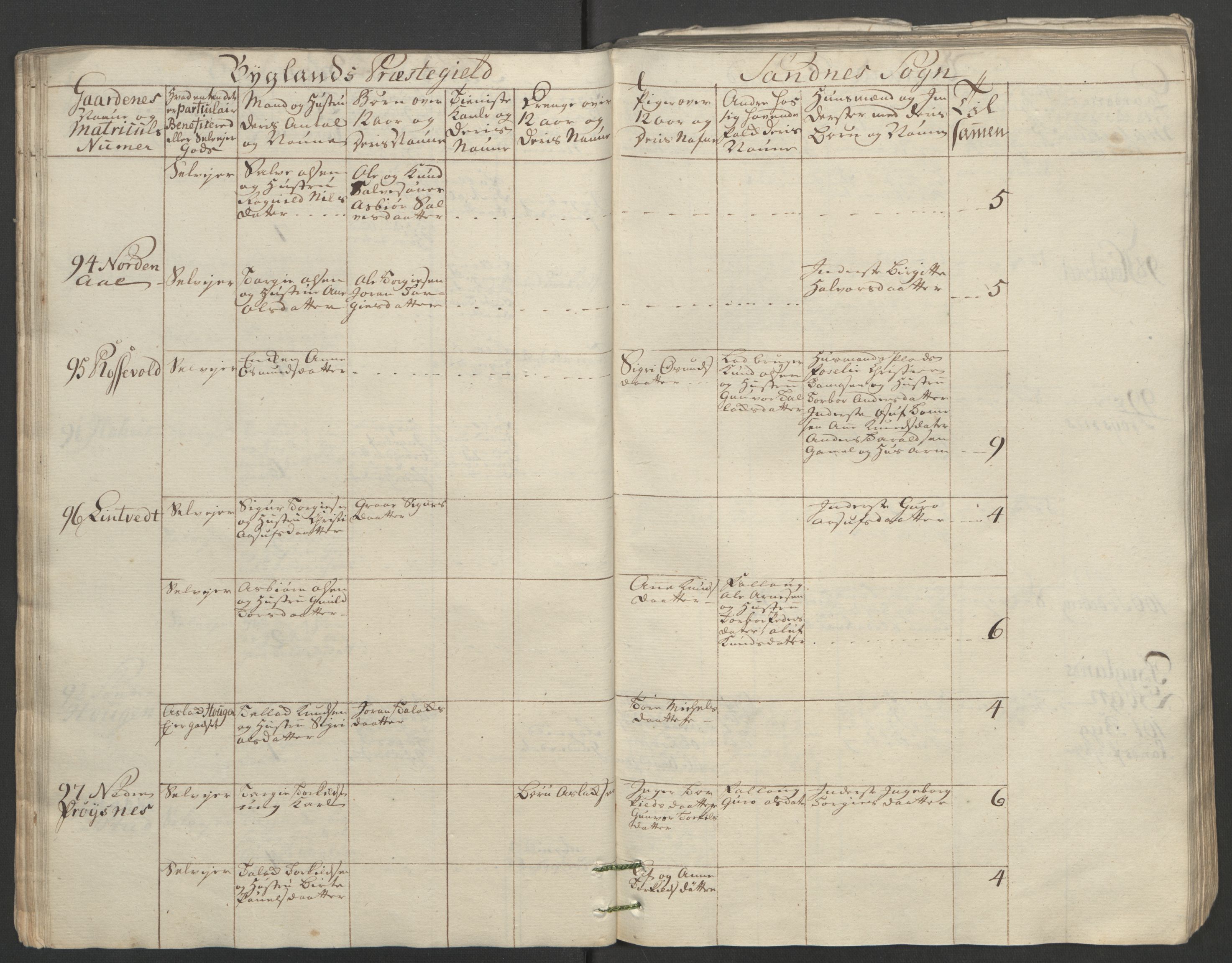 Rentekammeret inntil 1814, Reviderte regnskaper, Fogderegnskap, RA/EA-4092/R40/L2517: Ekstraskatten Råbyggelag, 1762-1763, p. 62