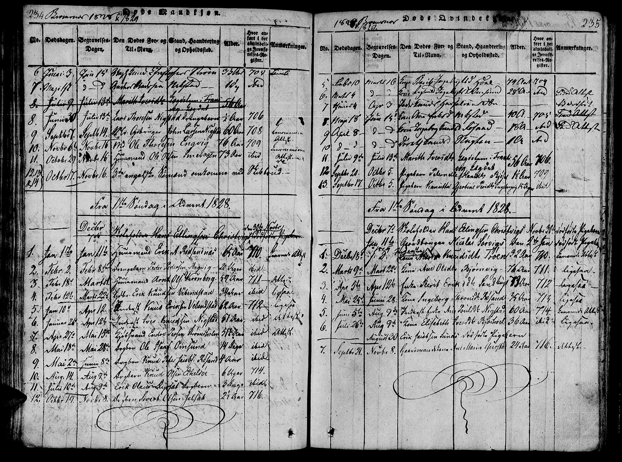 Ministerialprotokoller, klokkerbøker og fødselsregistre - Møre og Romsdal, SAT/A-1454/568/L0800: Parish register (official) no. 568A09 /2, 1820-1830, p. 234-235