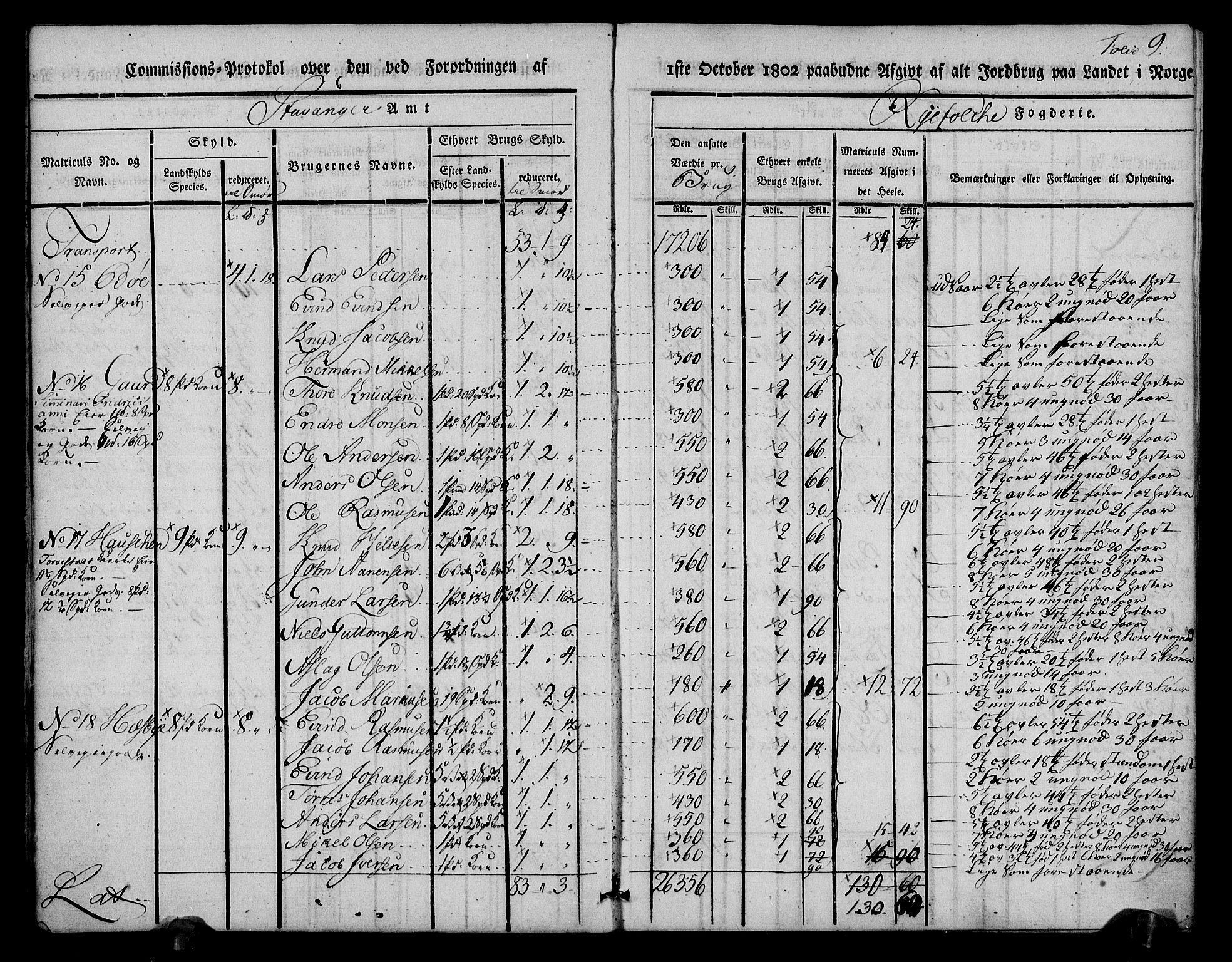 Rentekammeret inntil 1814, Realistisk ordnet avdeling, AV/RA-EA-4070/N/Ne/Nea/L0102: Ryfylke fogderi. Kommisjonsprotokoll for Sjernarøy, Hesby, Askøy, Hausken, Idse og Høle skipreider, 1803, p. 11