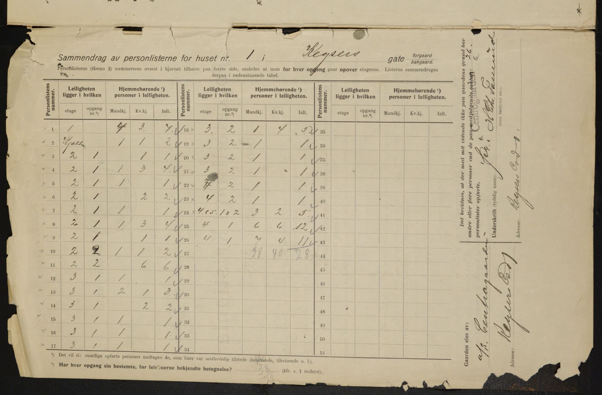 OBA, Municipal Census 1915 for Kristiania, 1915, p. 48701