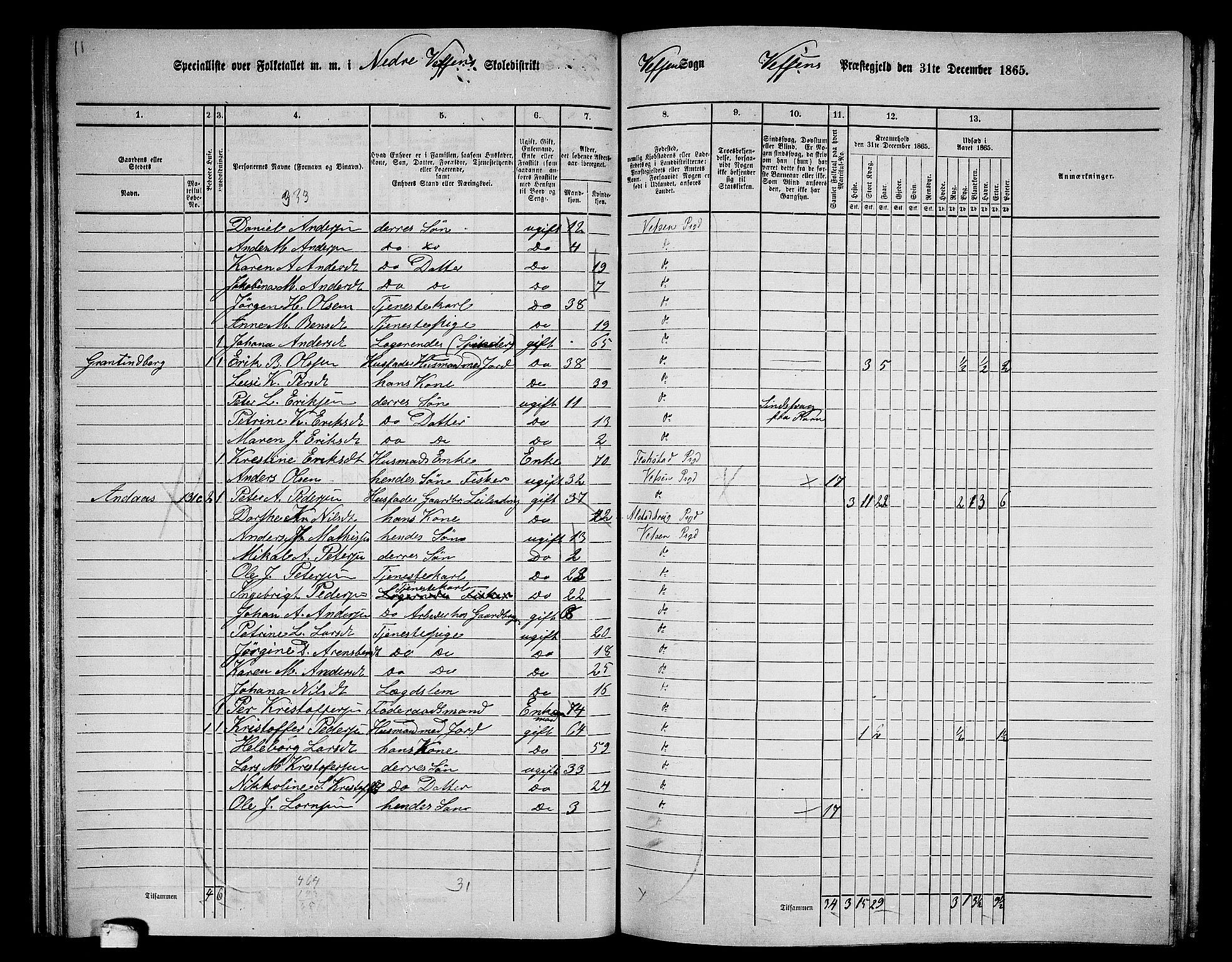 RA, 1865 census for Vefsn, 1865, p. 73