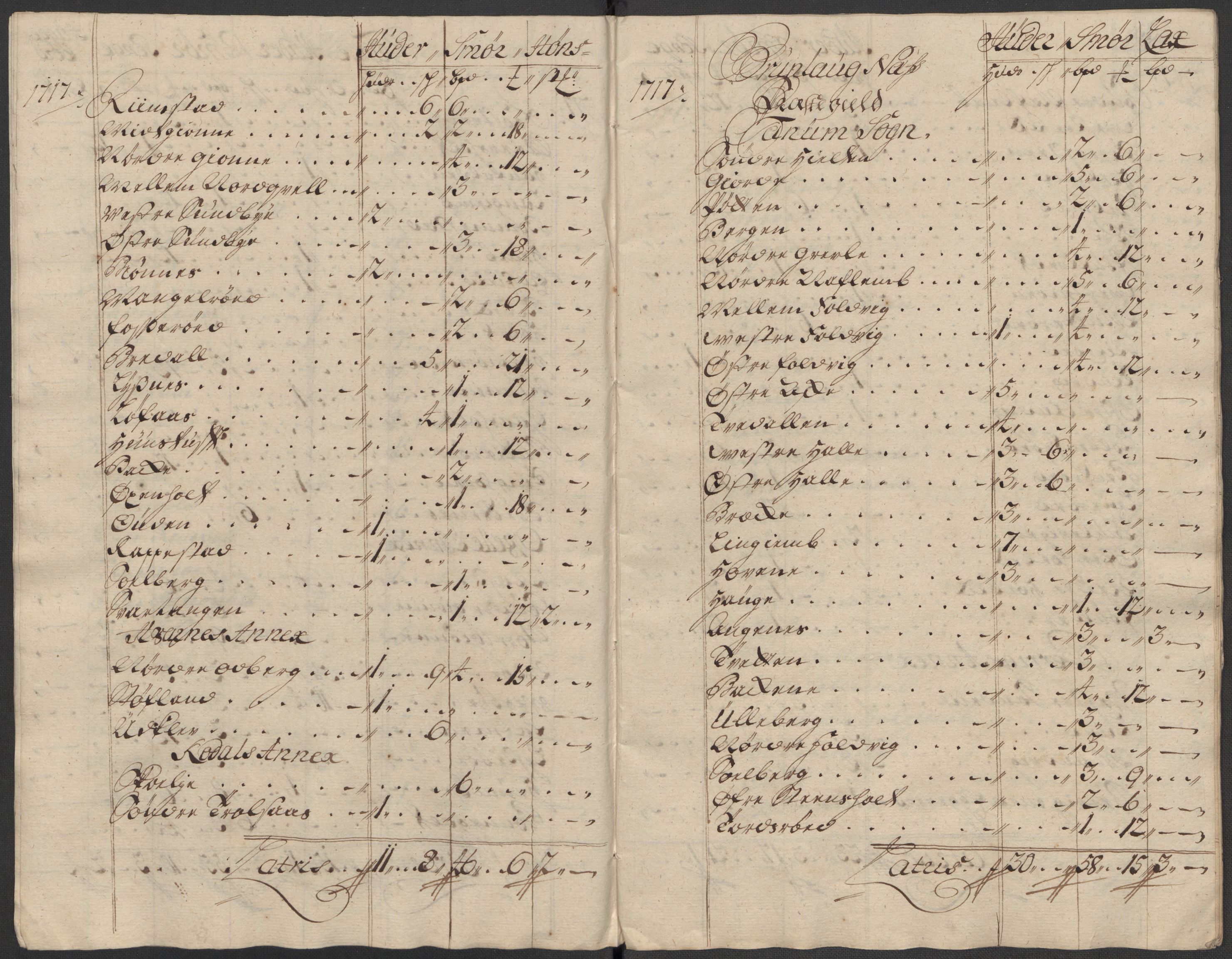 Rentekammeret inntil 1814, Reviderte regnskaper, Fogderegnskap, RA/EA-4092/R33/L1987: Fogderegnskap Larvik grevskap, 1716-1717, p. 616