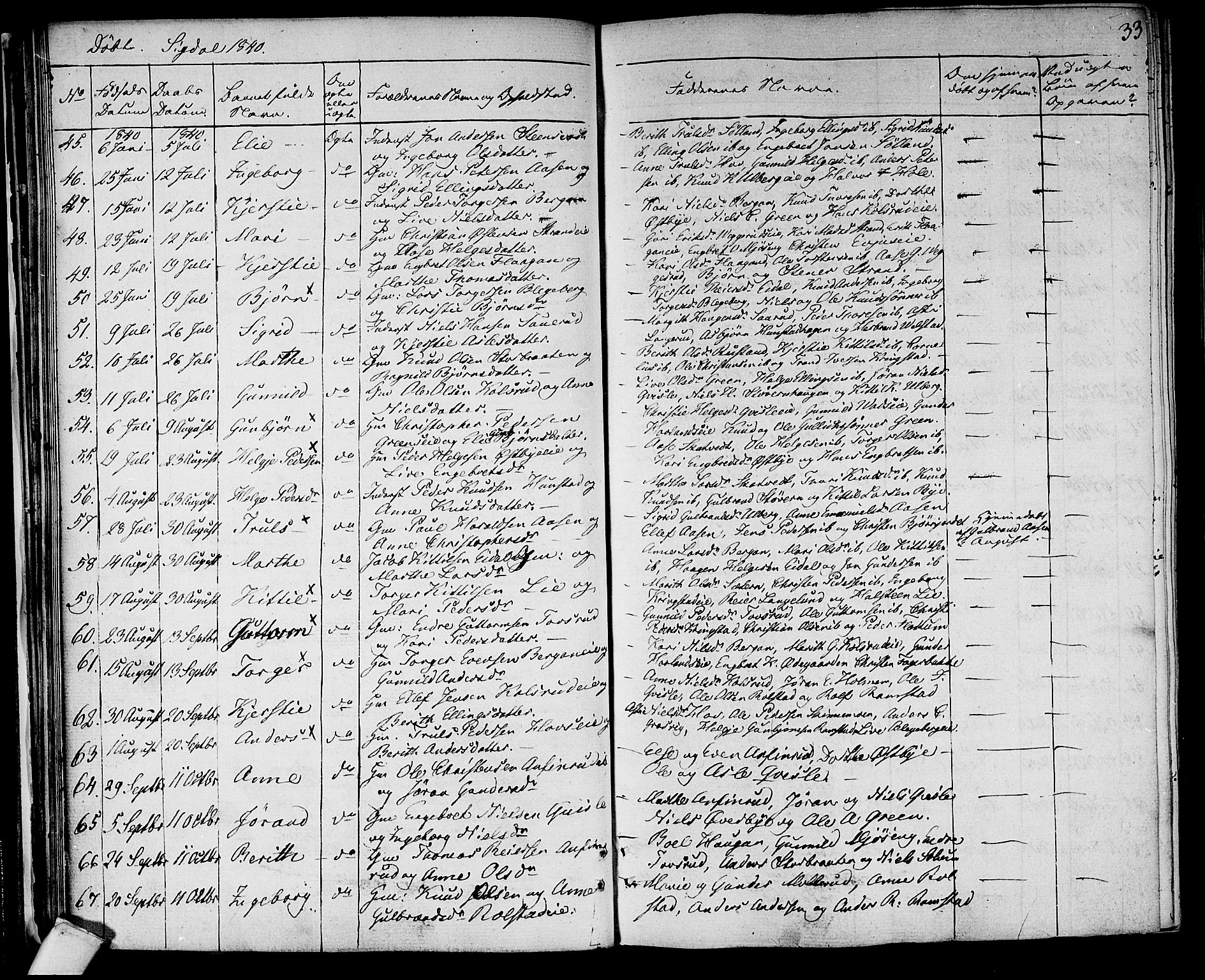 Sigdal kirkebøker, SAKO/A-245/F/Fa/L0006: Parish register (official) no. I 6 /1, 1829-1843, p. 33