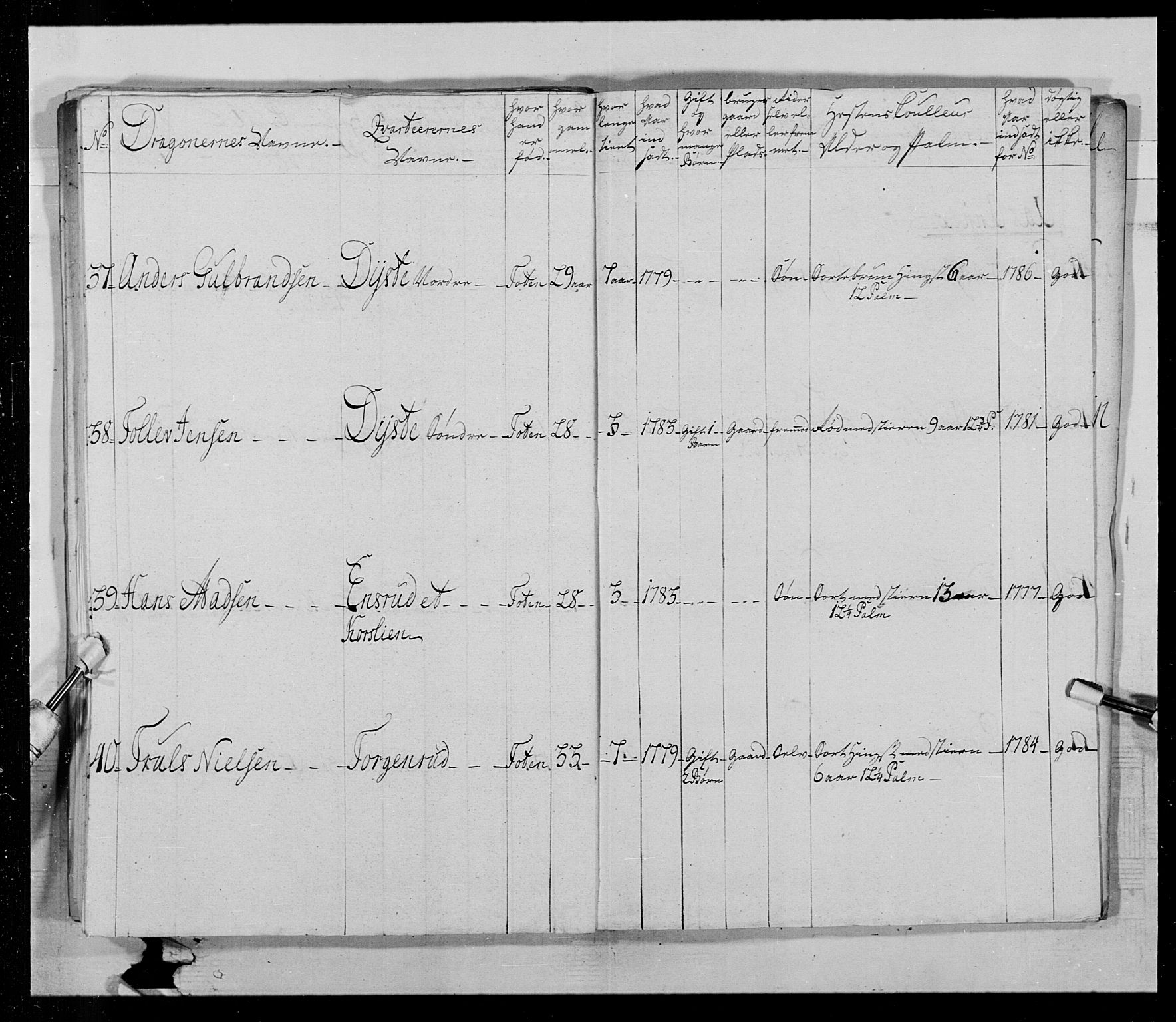 Generalitets- og kommissariatskollegiet, Det kongelige norske kommissariatskollegium, AV/RA-EA-5420/E/Eh/L0015: Opplandske dragonregiment, 1784-1789, p. 86