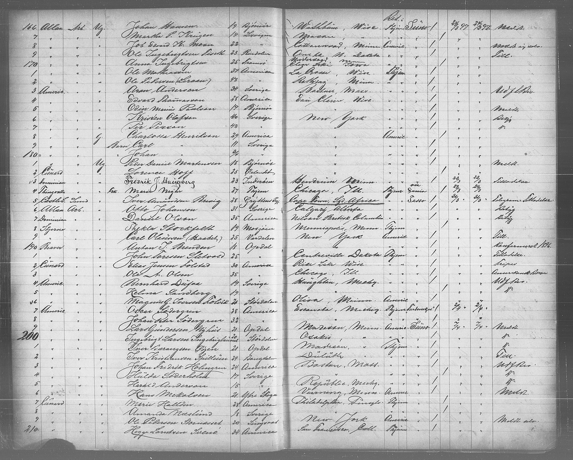 Trondheim politikammer, AV/SAT-A-1887/1/32/L0011: Emigrantprotokoll X, 1895-1902