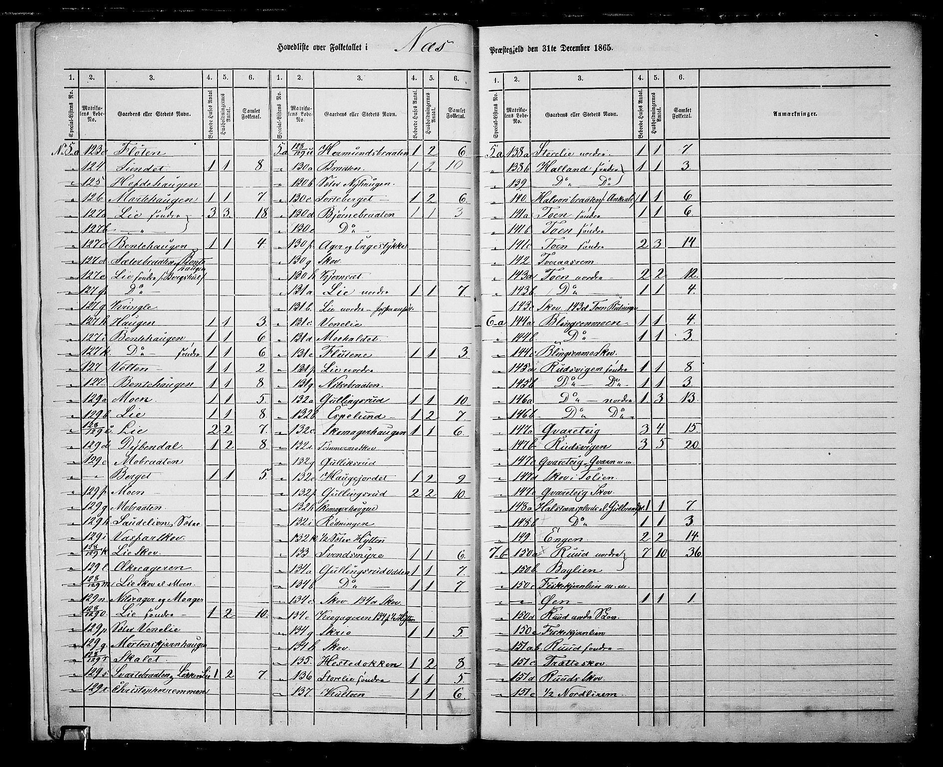 RA, 1865 census for Nes, 1865, p. 9