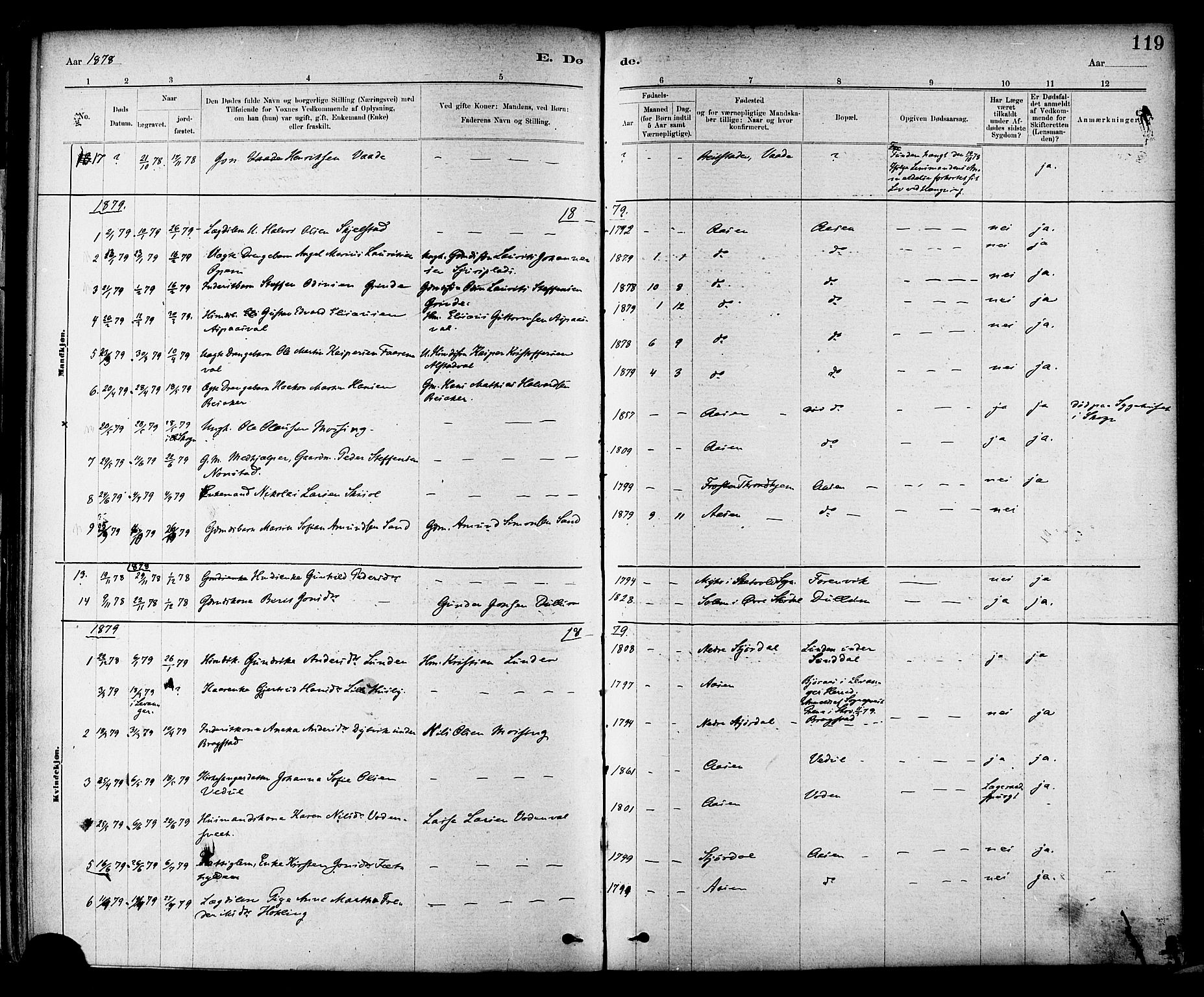 Ministerialprotokoller, klokkerbøker og fødselsregistre - Nord-Trøndelag, SAT/A-1458/714/L0130: Parish register (official) no. 714A01, 1878-1895, p. 119