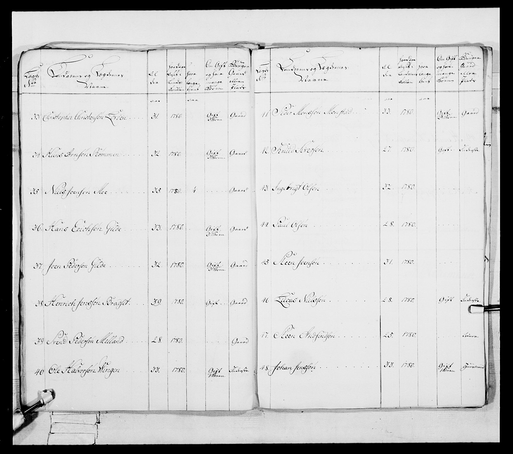 Generalitets- og kommissariatskollegiet, Det kongelige norske kommissariatskollegium, RA/EA-5420/E/Eh/L0087: 3. Trondheimske nasjonale infanteriregiment, 1780, p. 406