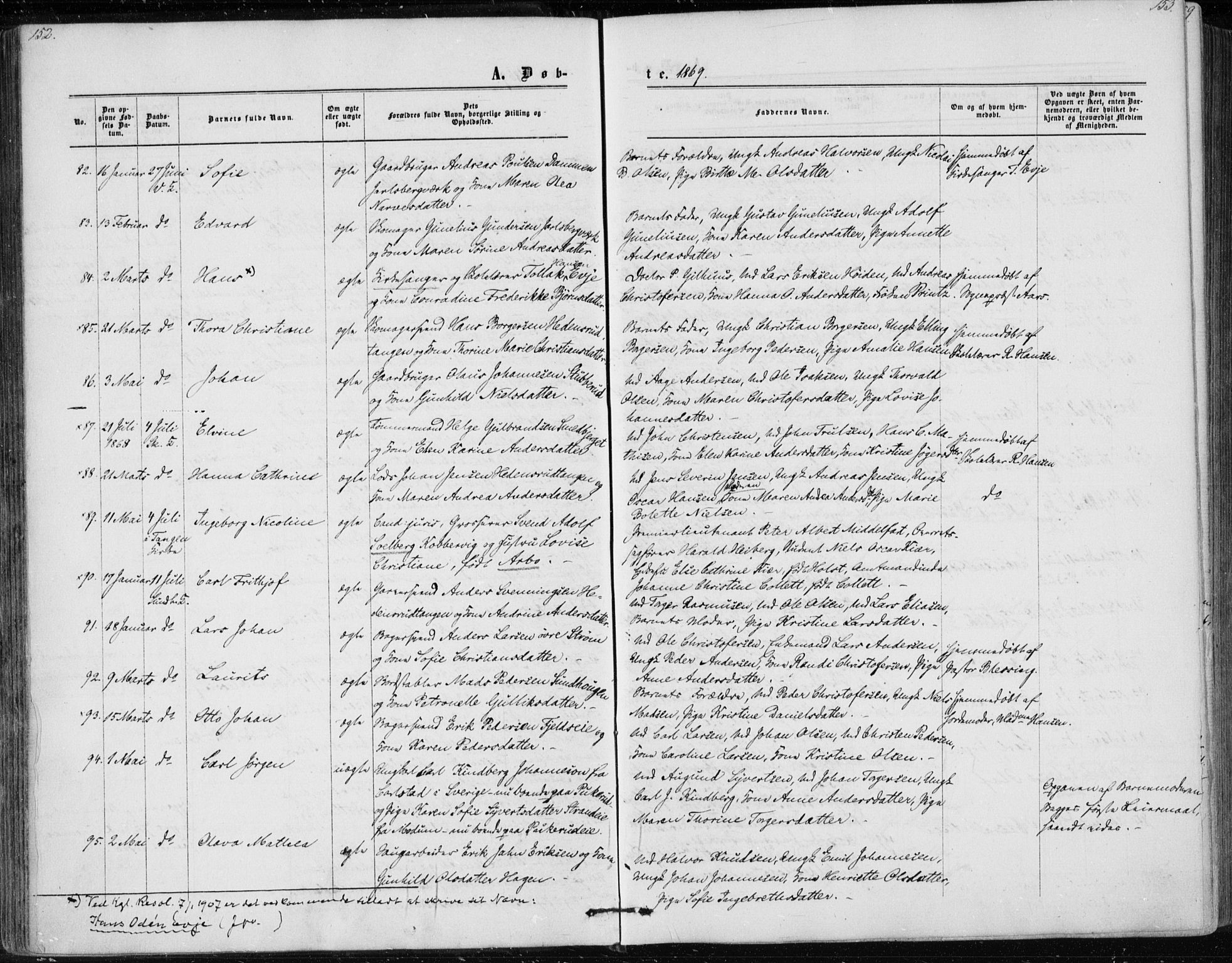 Skoger kirkebøker, AV/SAKO-A-59/F/Fa/L0004: Parish register (official) no. I 4, 1862-1872, p. 152-153