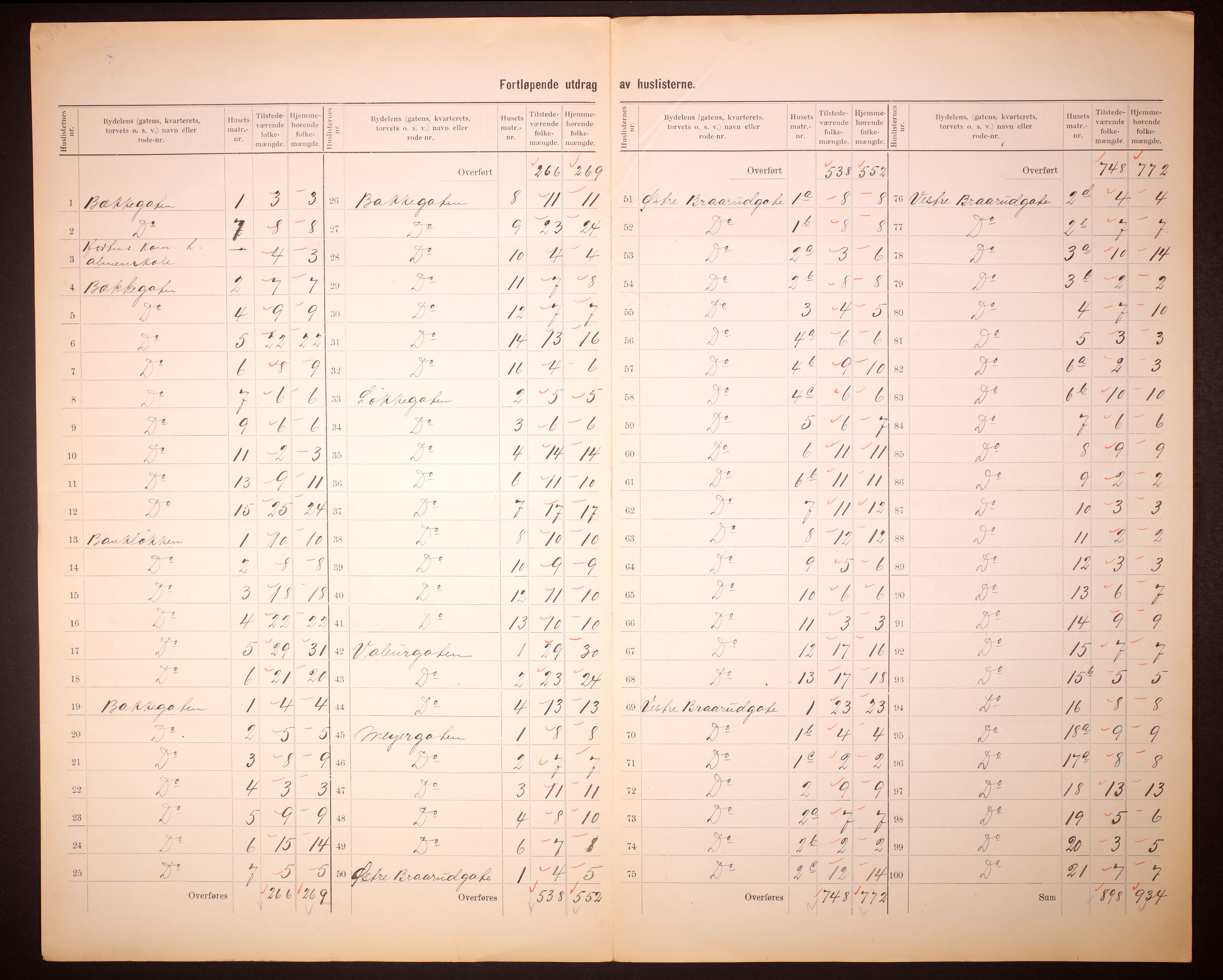 RA, 1910 census for Horten, 1910, p. 11