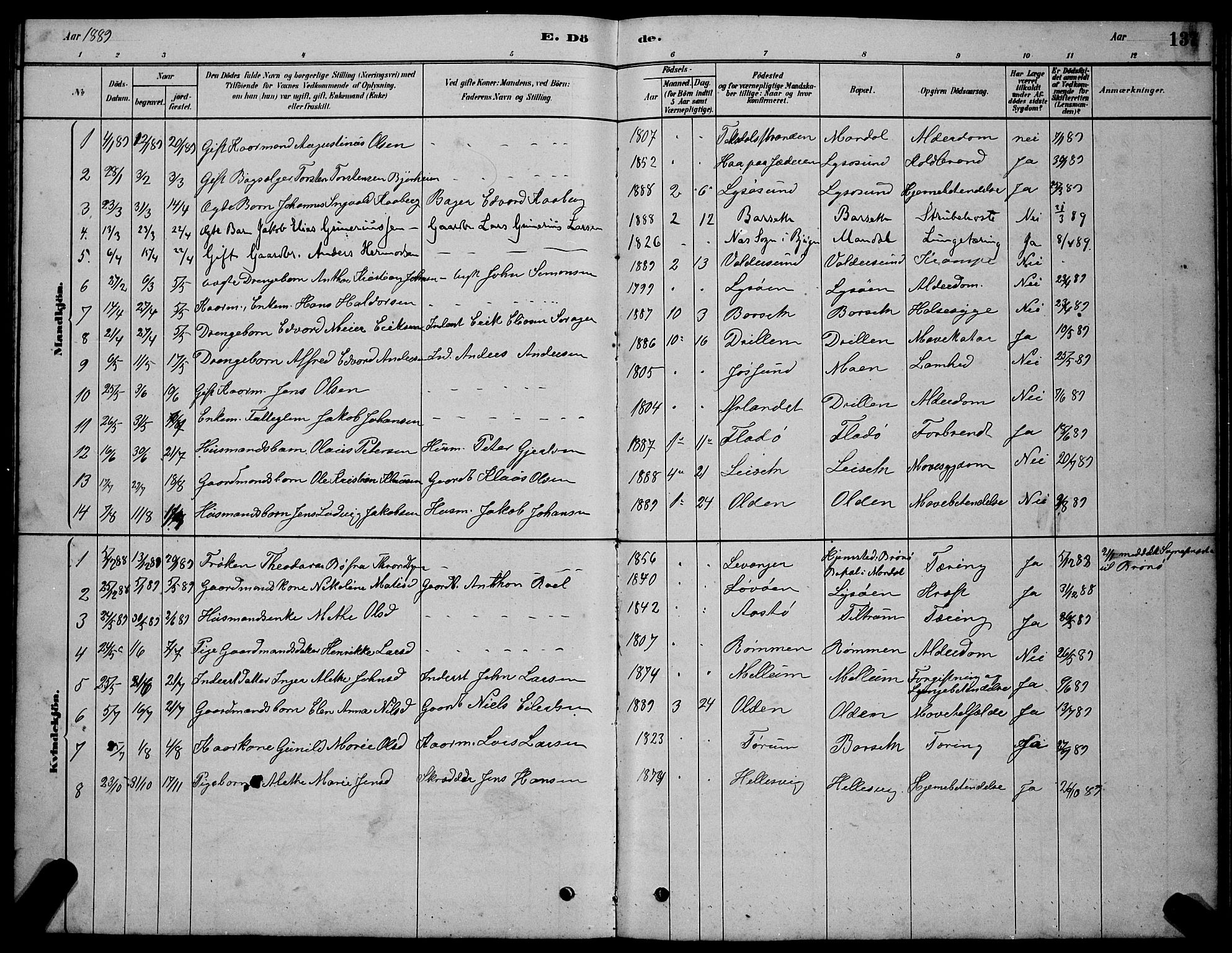 Ministerialprotokoller, klokkerbøker og fødselsregistre - Sør-Trøndelag, SAT/A-1456/654/L0665: Parish register (copy) no. 654C01, 1879-1901, p. 137