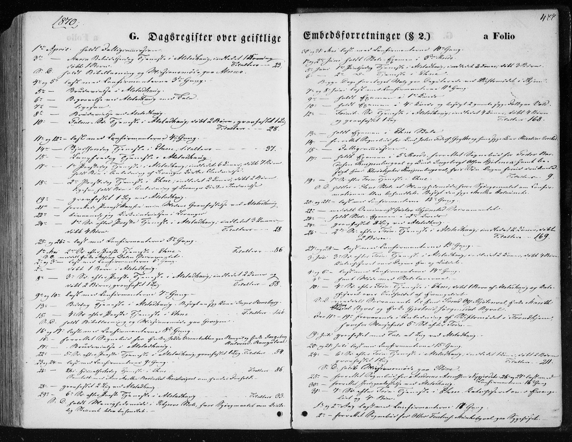 Ministerialprotokoller, klokkerbøker og fødselsregistre - Nord-Trøndelag, SAT/A-1458/717/L0157: Parish register (official) no. 717A08 /1, 1863-1877, p. 488
