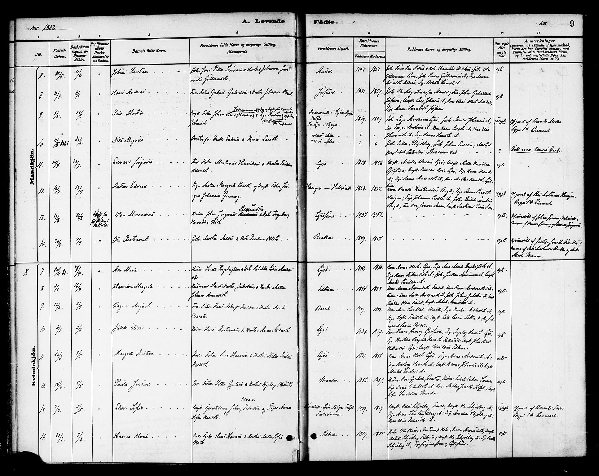 Ministerialprotokoller, klokkerbøker og fødselsregistre - Sør-Trøndelag, SAT/A-1456/654/L0663: Parish register (official) no. 654A01, 1880-1894, p. 9