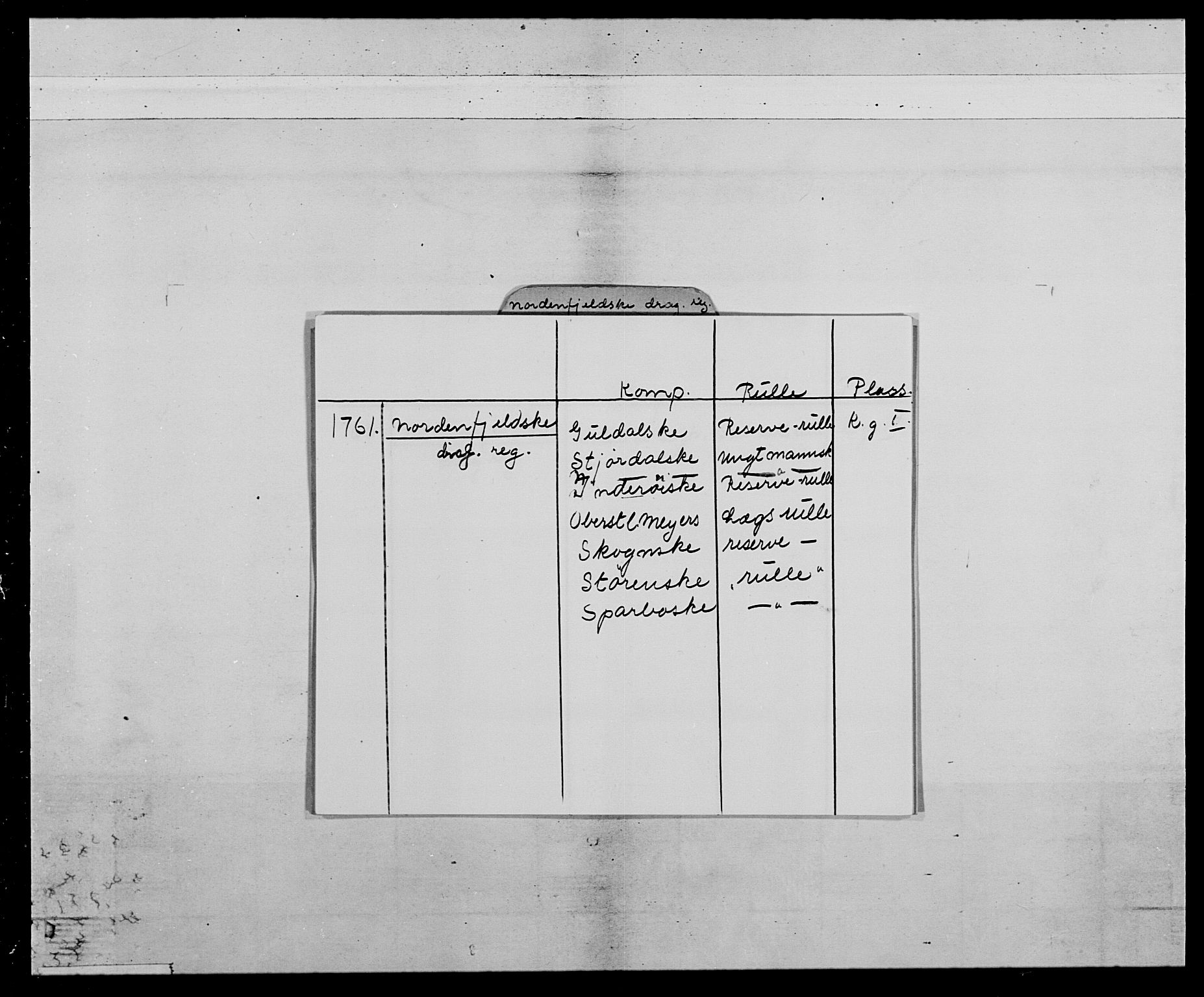 Generalitets- og kommissariatskollegiet, Det kongelige norske kommissariatskollegium, AV/RA-EA-5420/E/Eh/L0019: Nordafjelske dragonregiment, 1761-1769, p. 2