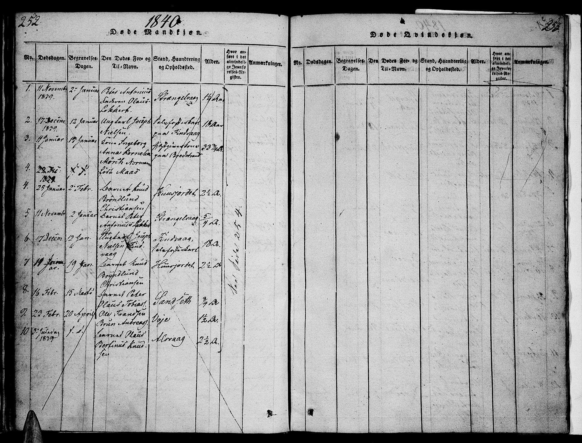 Ministerialprotokoller, klokkerbøker og fødselsregistre - Nordland, SAT/A-1459/893/L1331: Parish register (official) no. 893A04, 1820-1840, p. 252-253