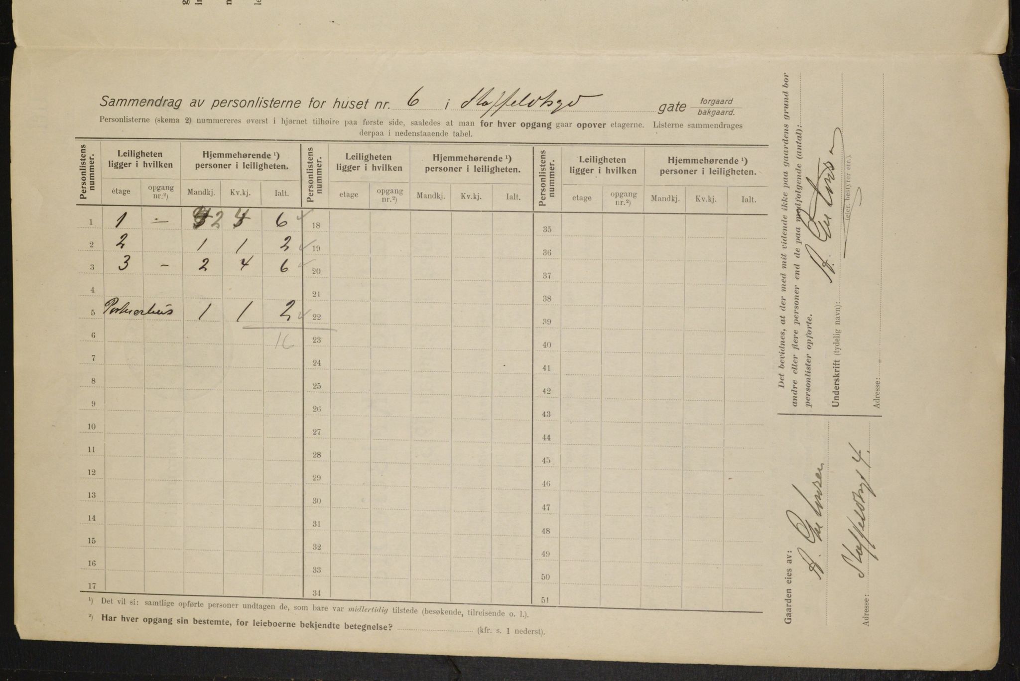 OBA, Municipal Census 1915 for Kristiania, 1915, p. 100569